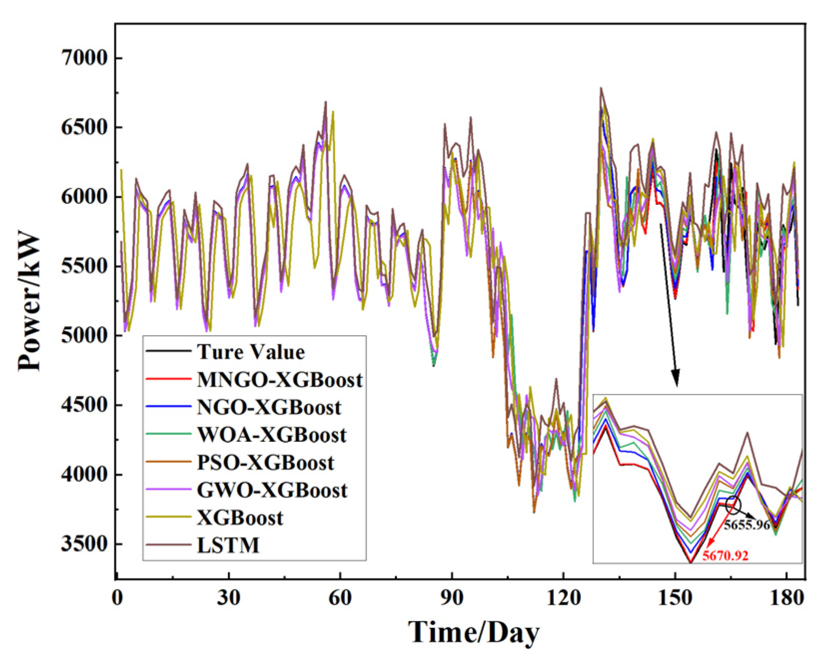 Energies 18 00668 g007