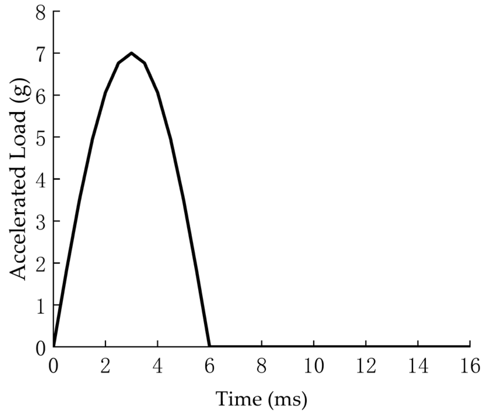 Energies 18 00669 g003