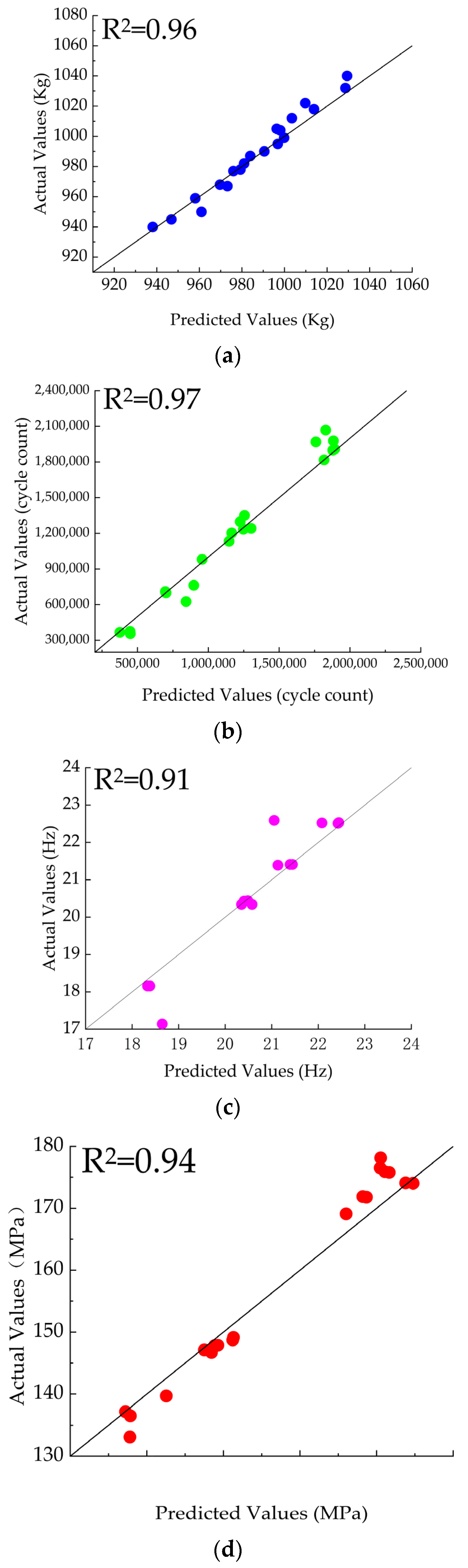 Energies 18 00669 g008a
