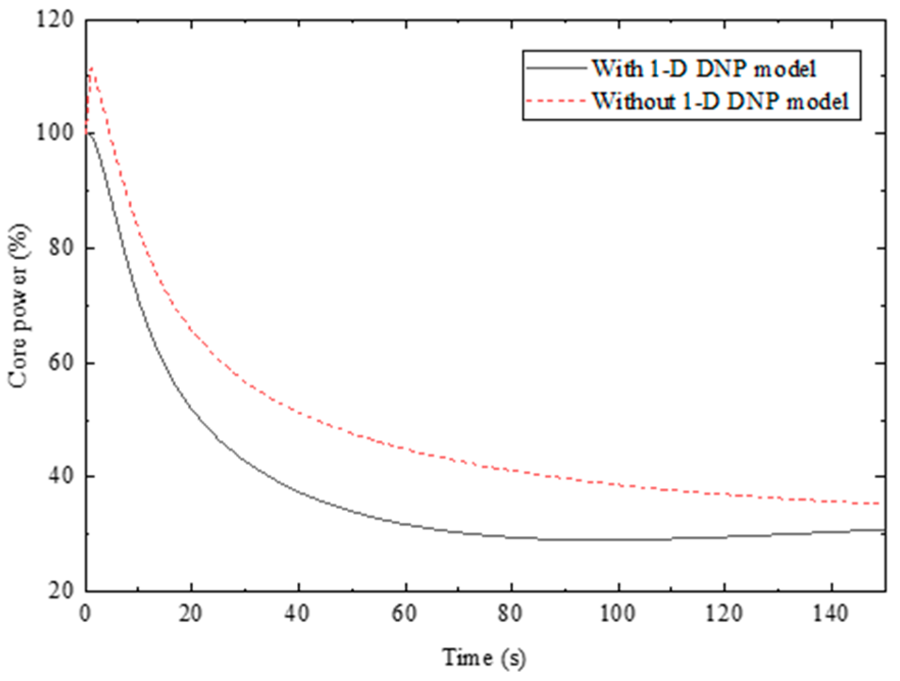 Energies 18 00670 g005