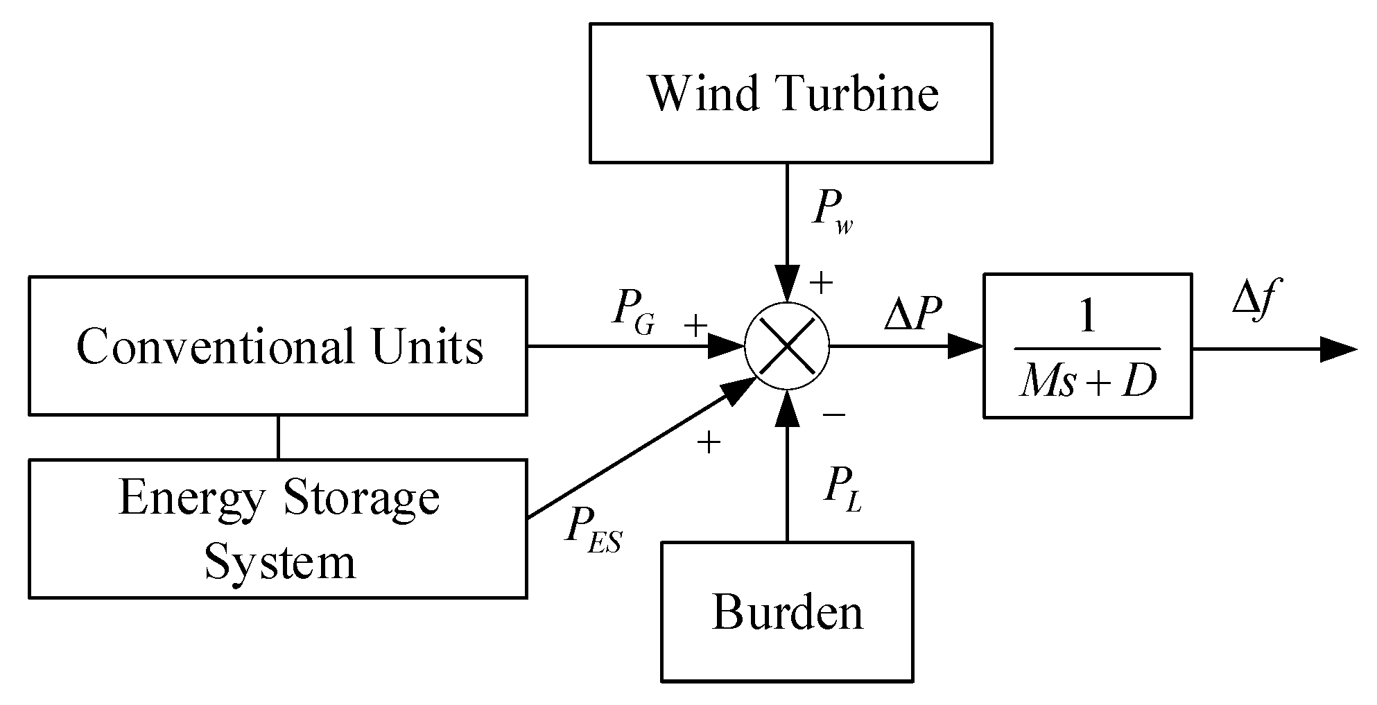 Energies 18 00671 g001