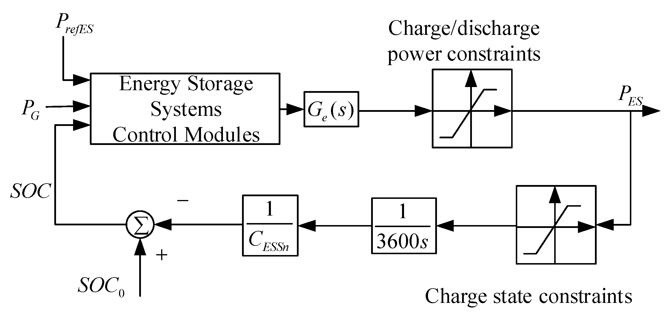 Energies 18 00671 g003