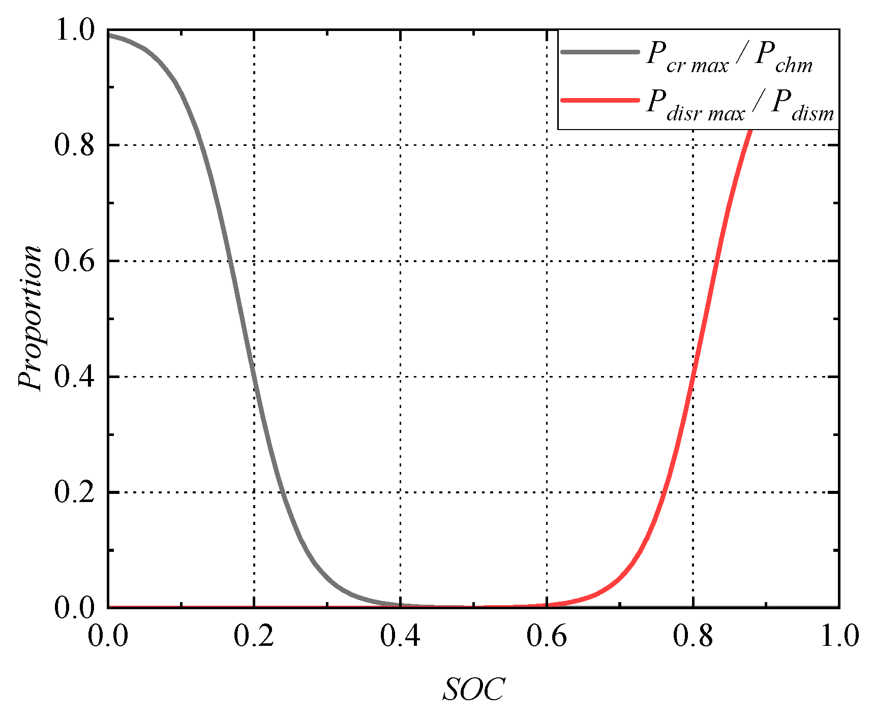 Energies 18 00671 g004