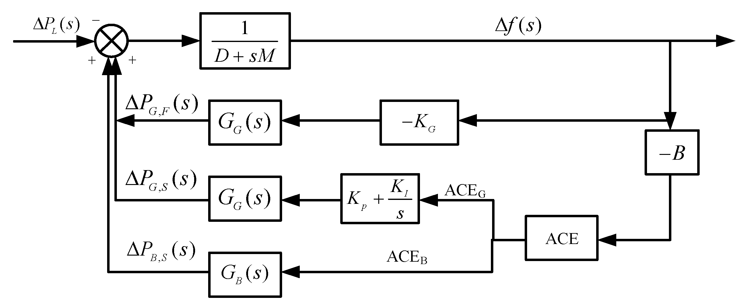 Energies 18 00671 g005