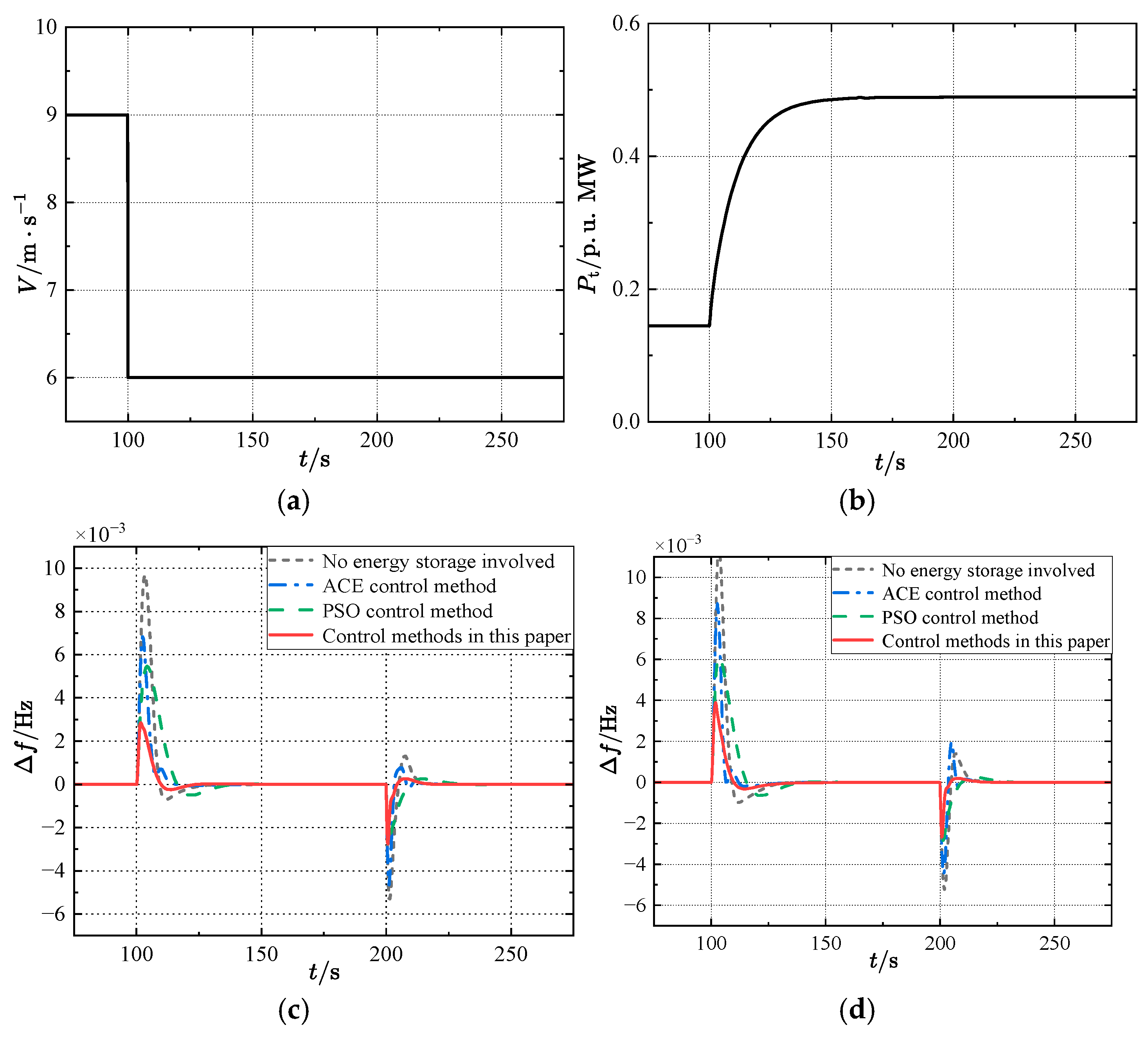 Energies 18 00671 g008