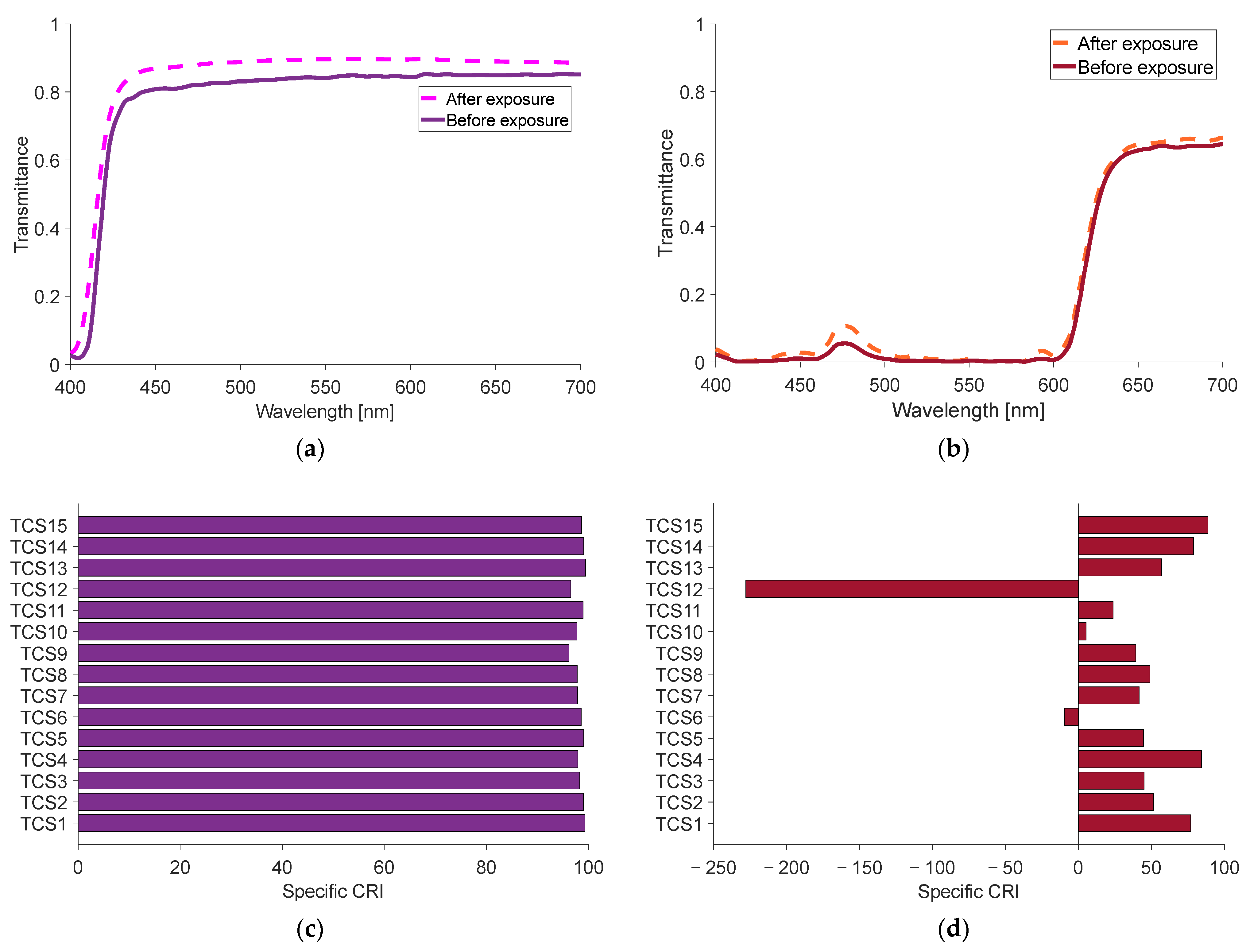Energies 18 00674 g004