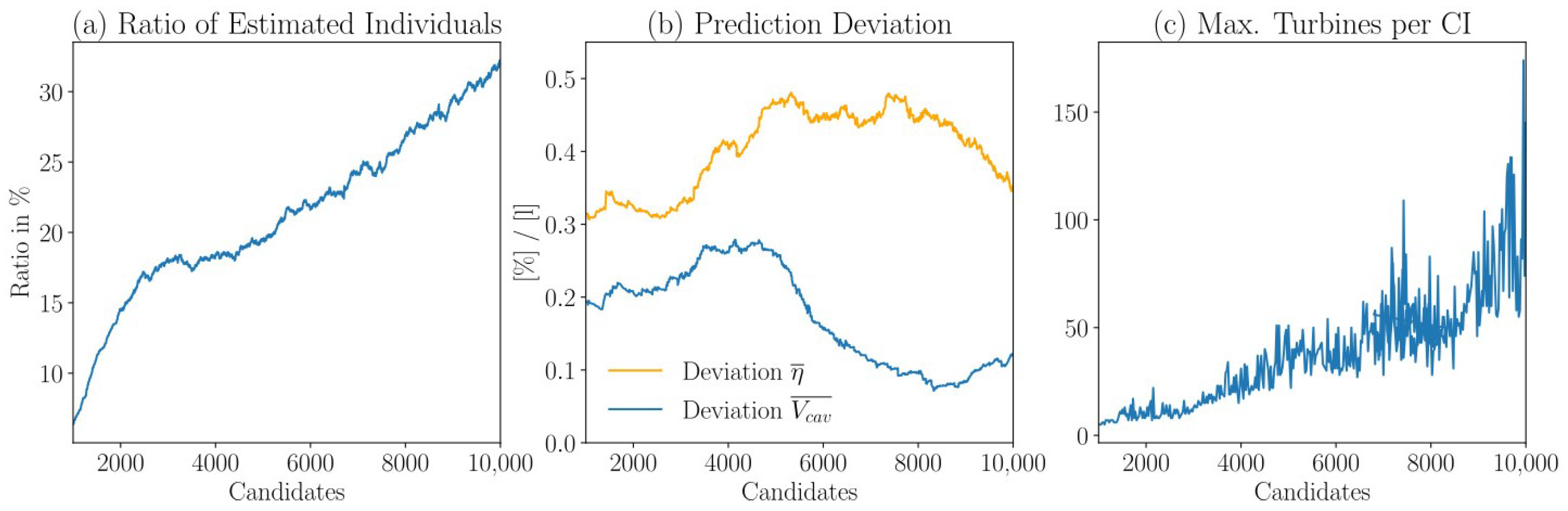 Energies 18 00677 g012