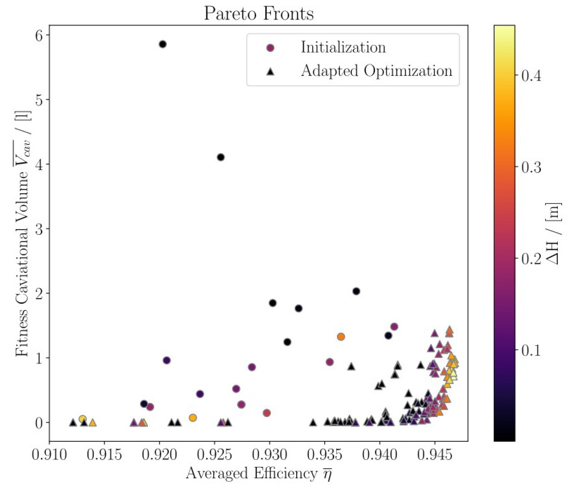 Energies 18 00677 g013