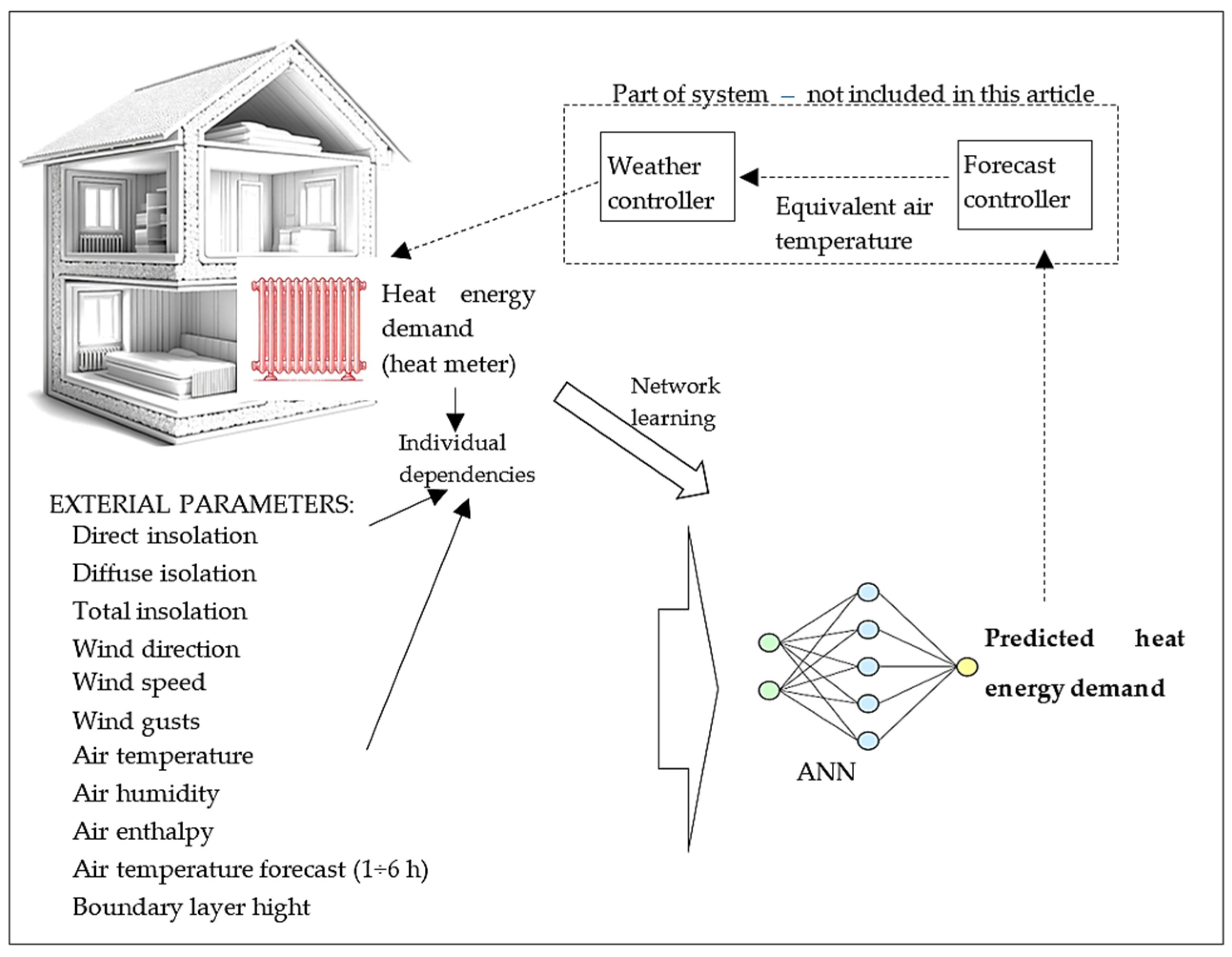 Energies 18 00679 g001