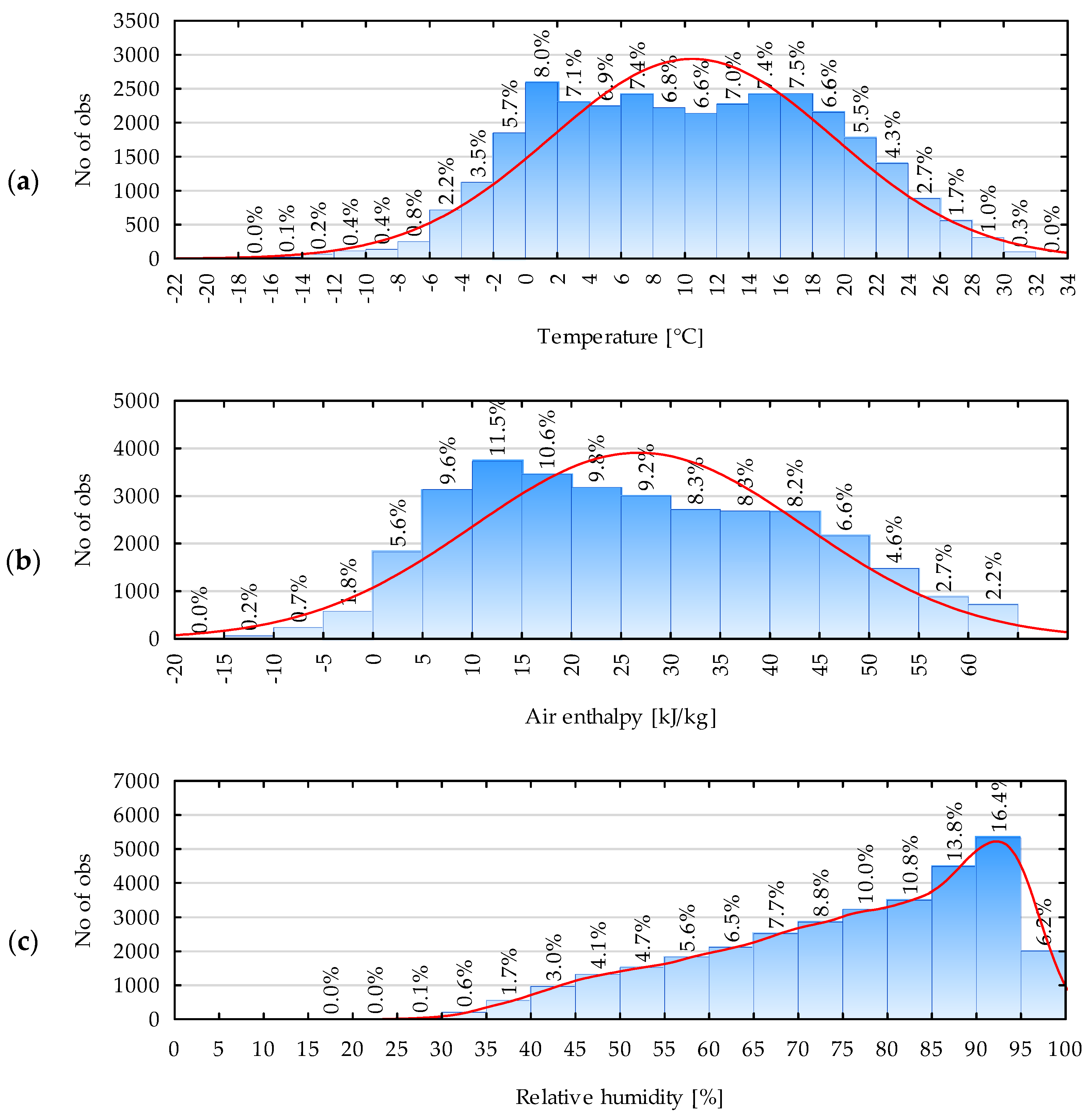 Energies 18 00679 g004