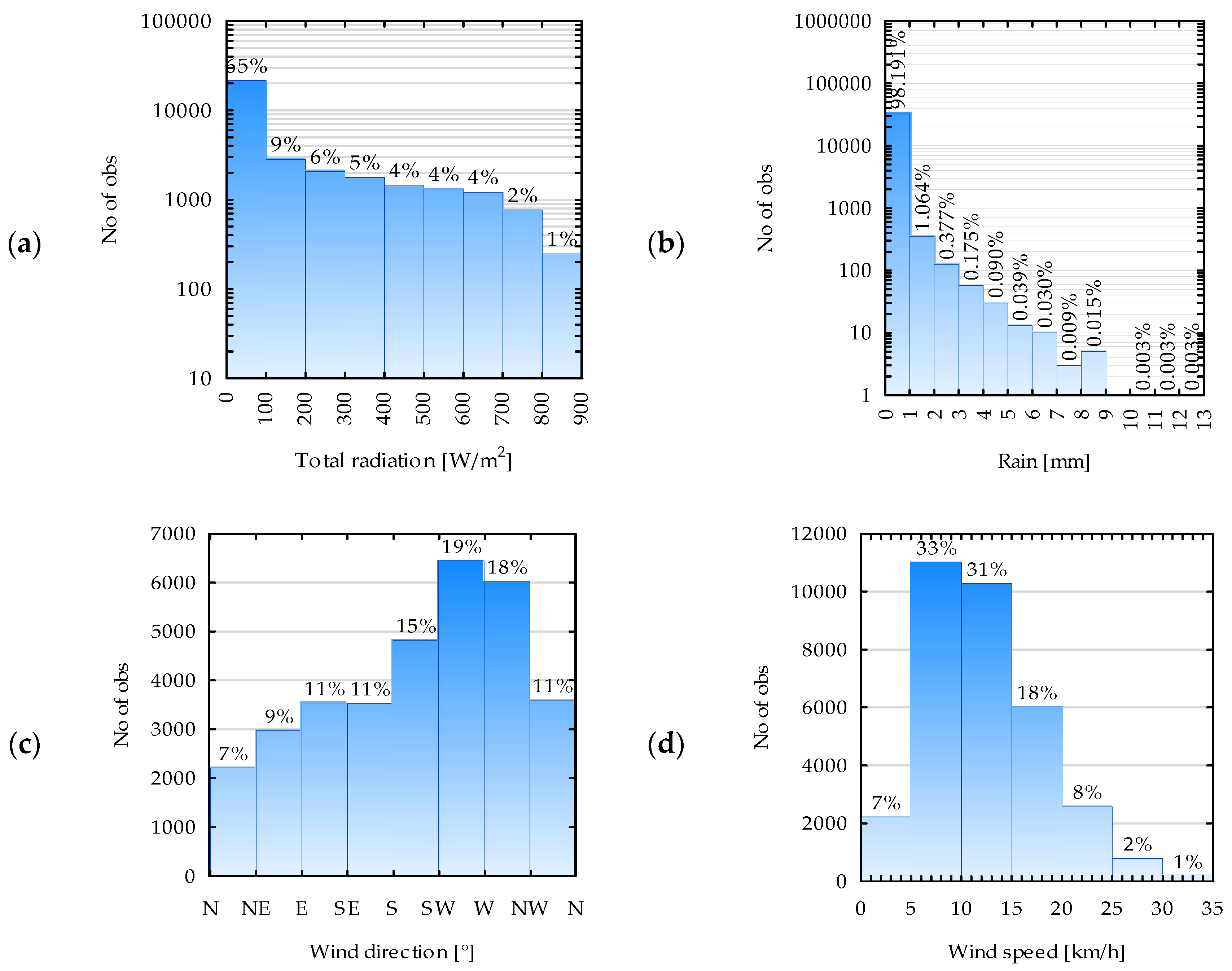 Energies 18 00679 g005