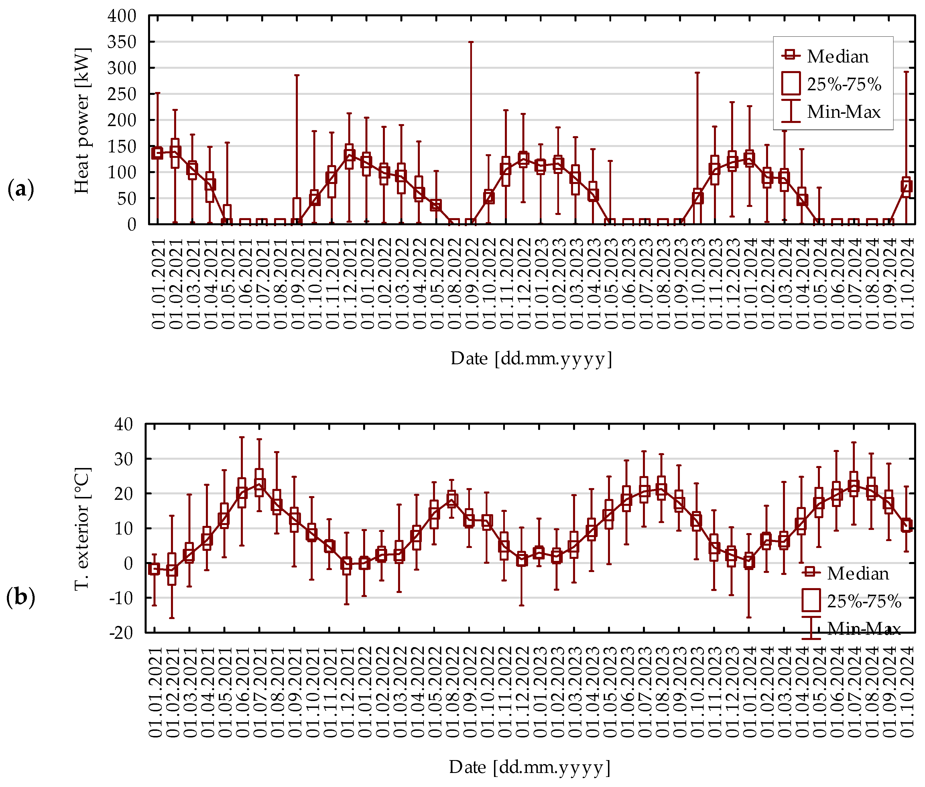 Energies 18 00679 g007