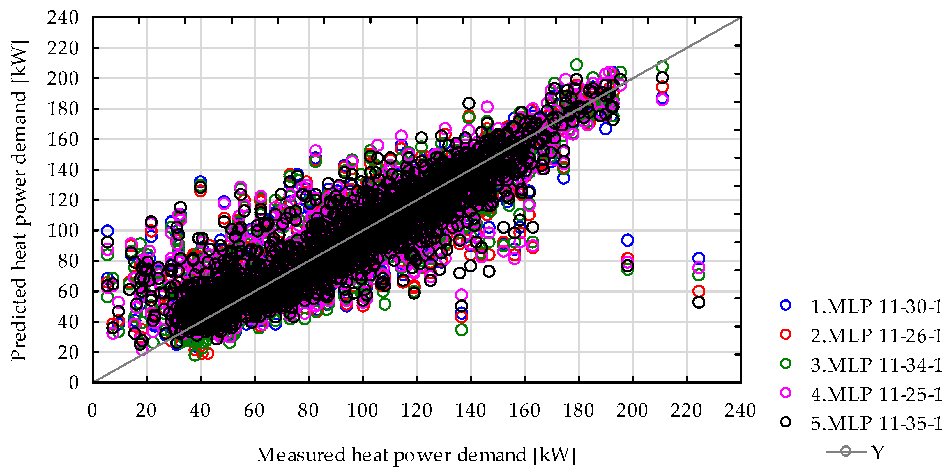 Energies 18 00679 g012a
