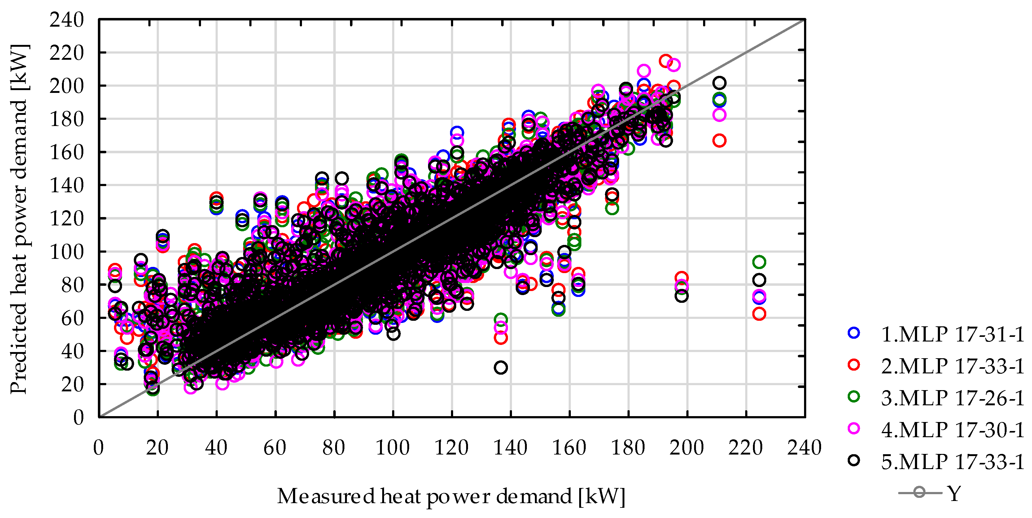 Energies 18 00679 g012b