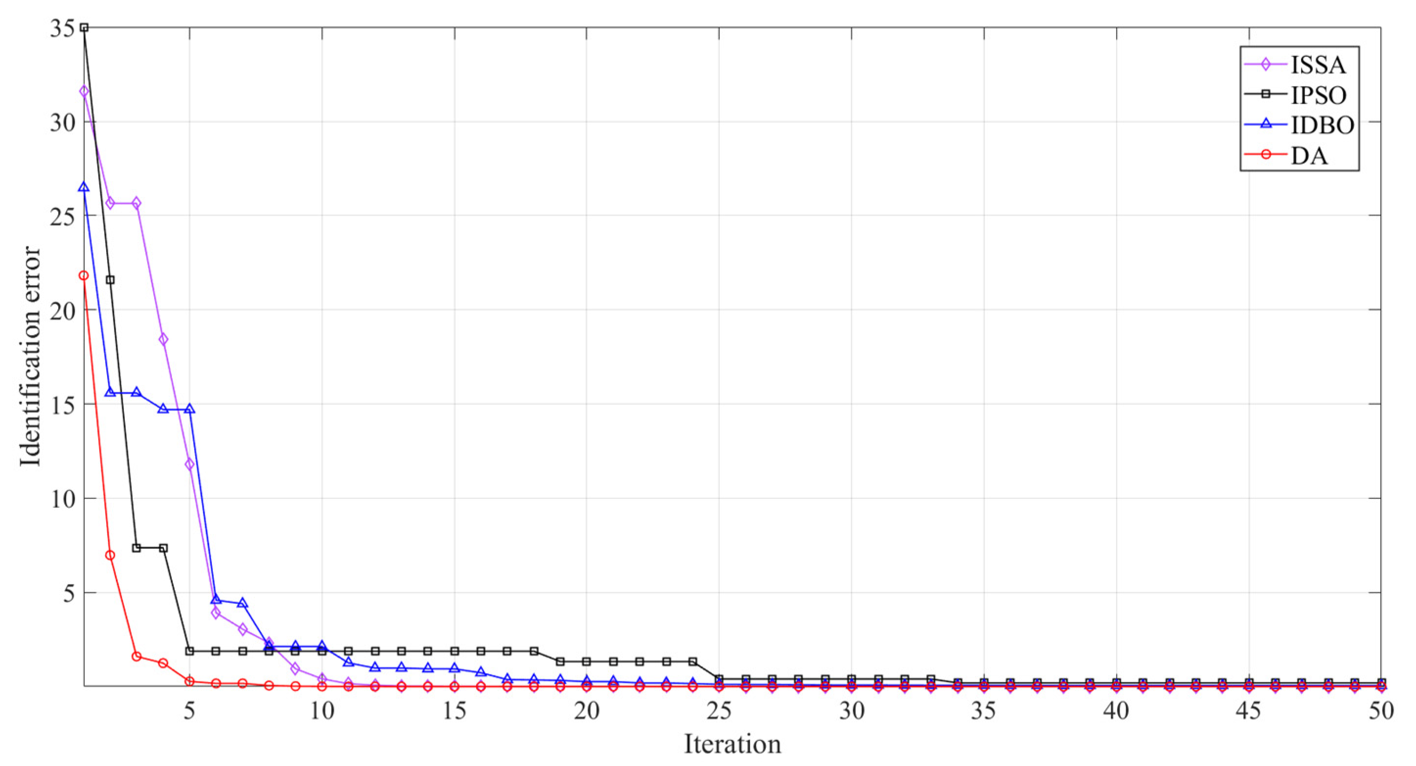Energies 18 00683 g003