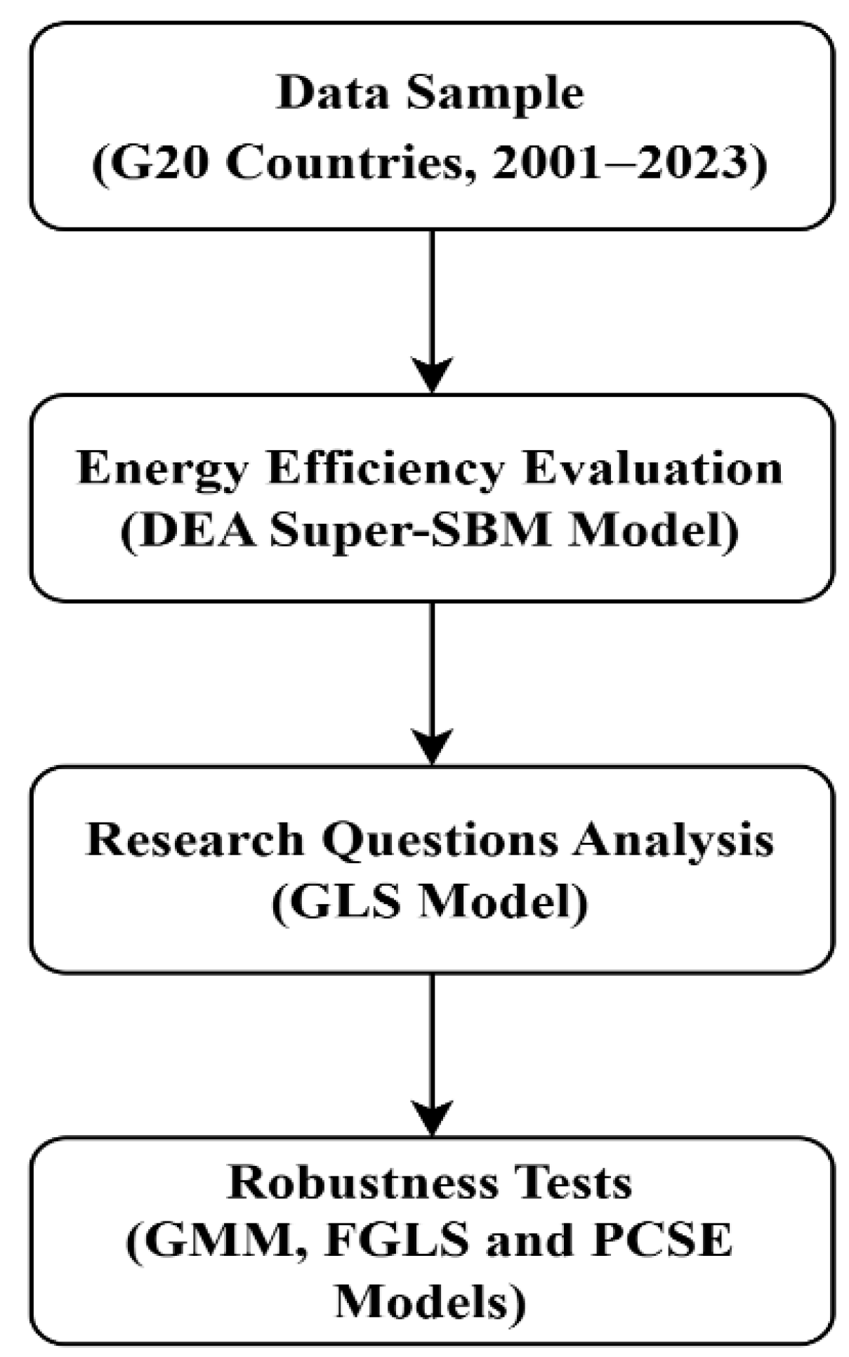 Energies 18 00685 g001