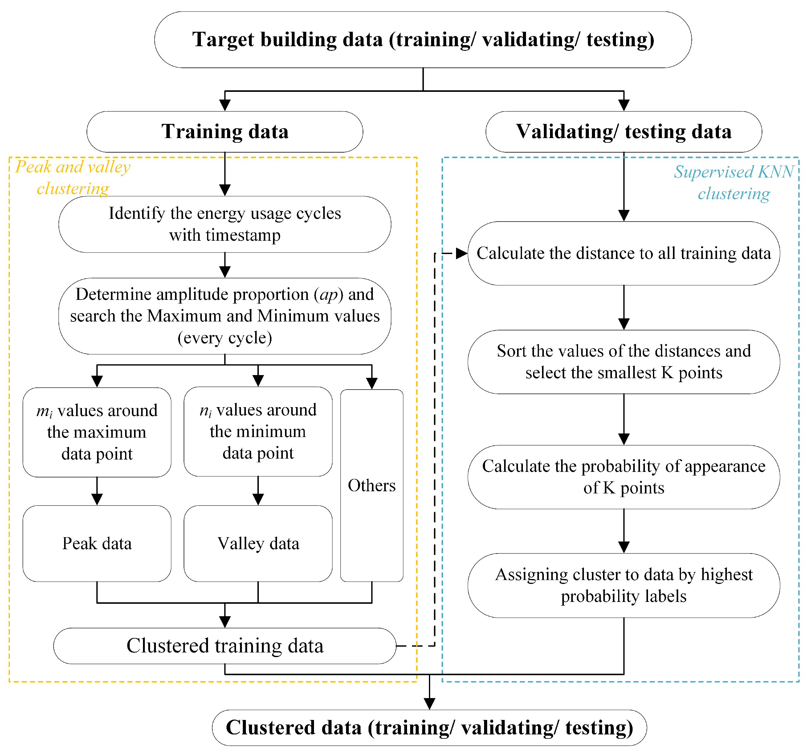 Energies 18 00686 g002