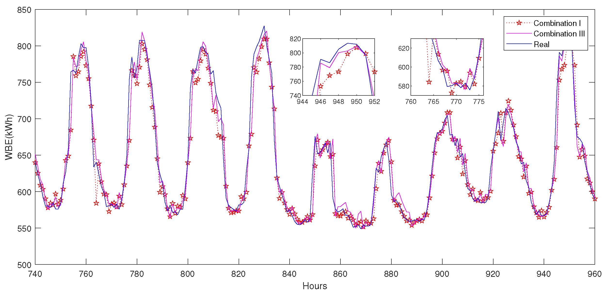 Energies 18 00686 g010