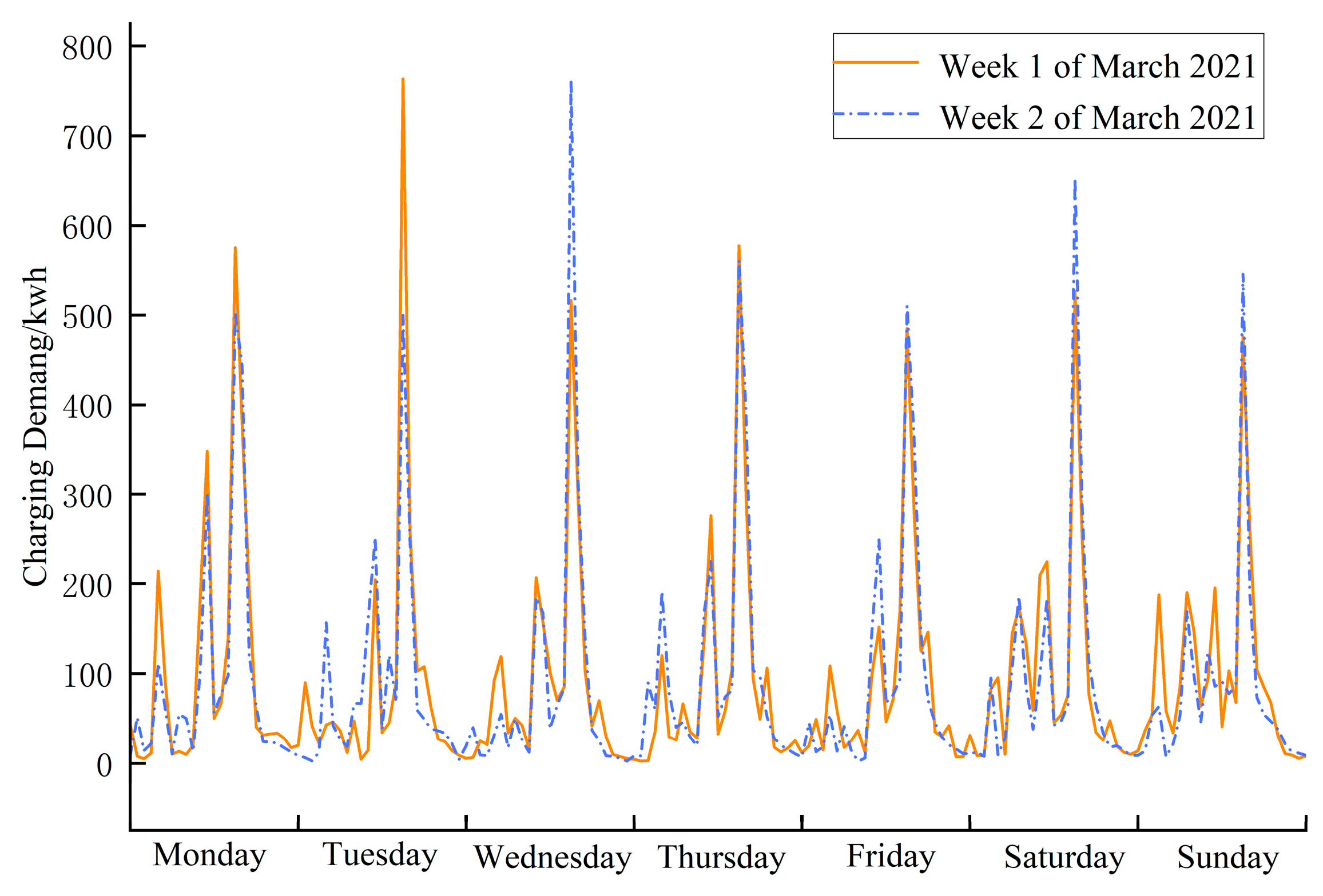 Energies 18 00687 g003