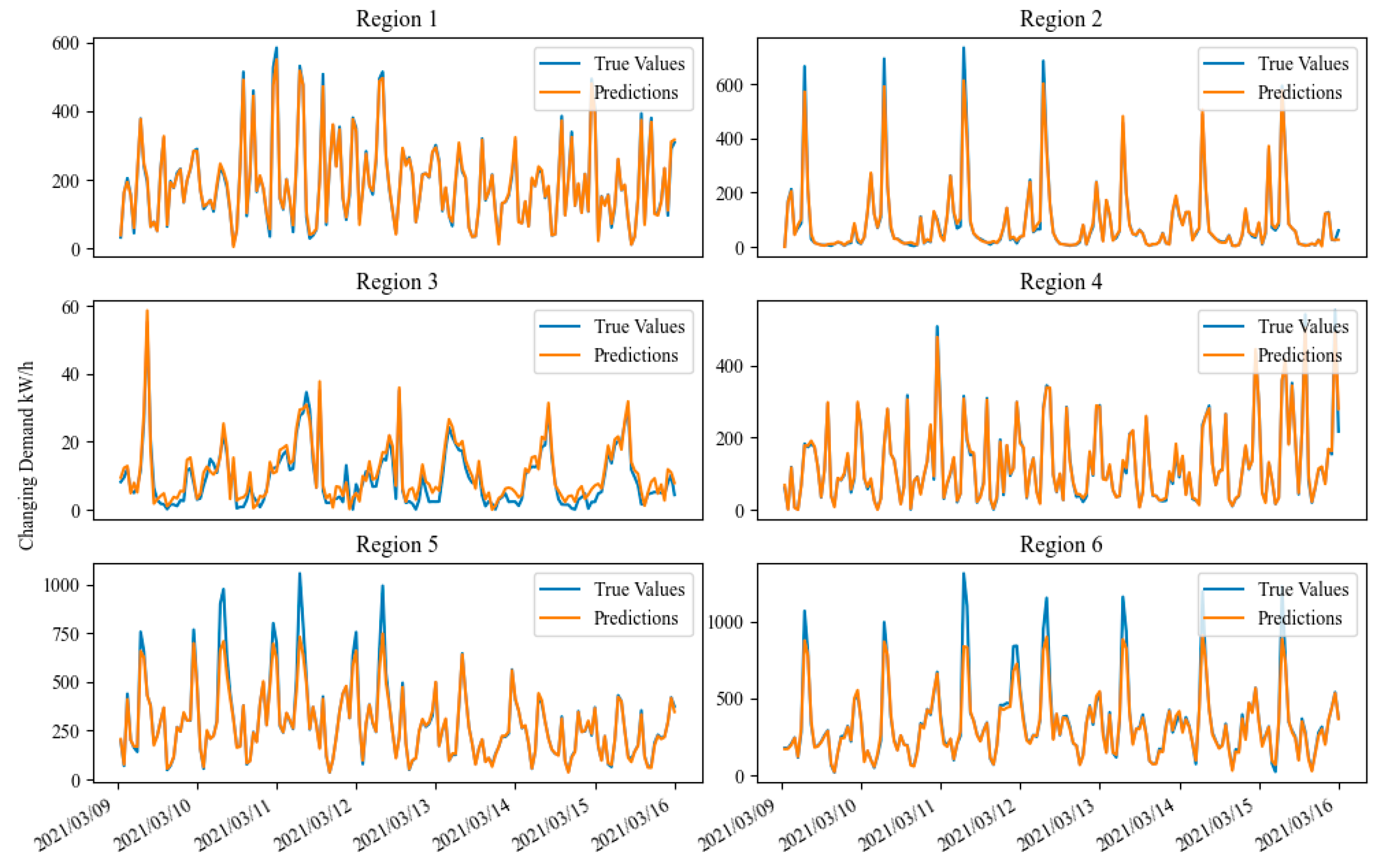 Energies 18 00687 g007