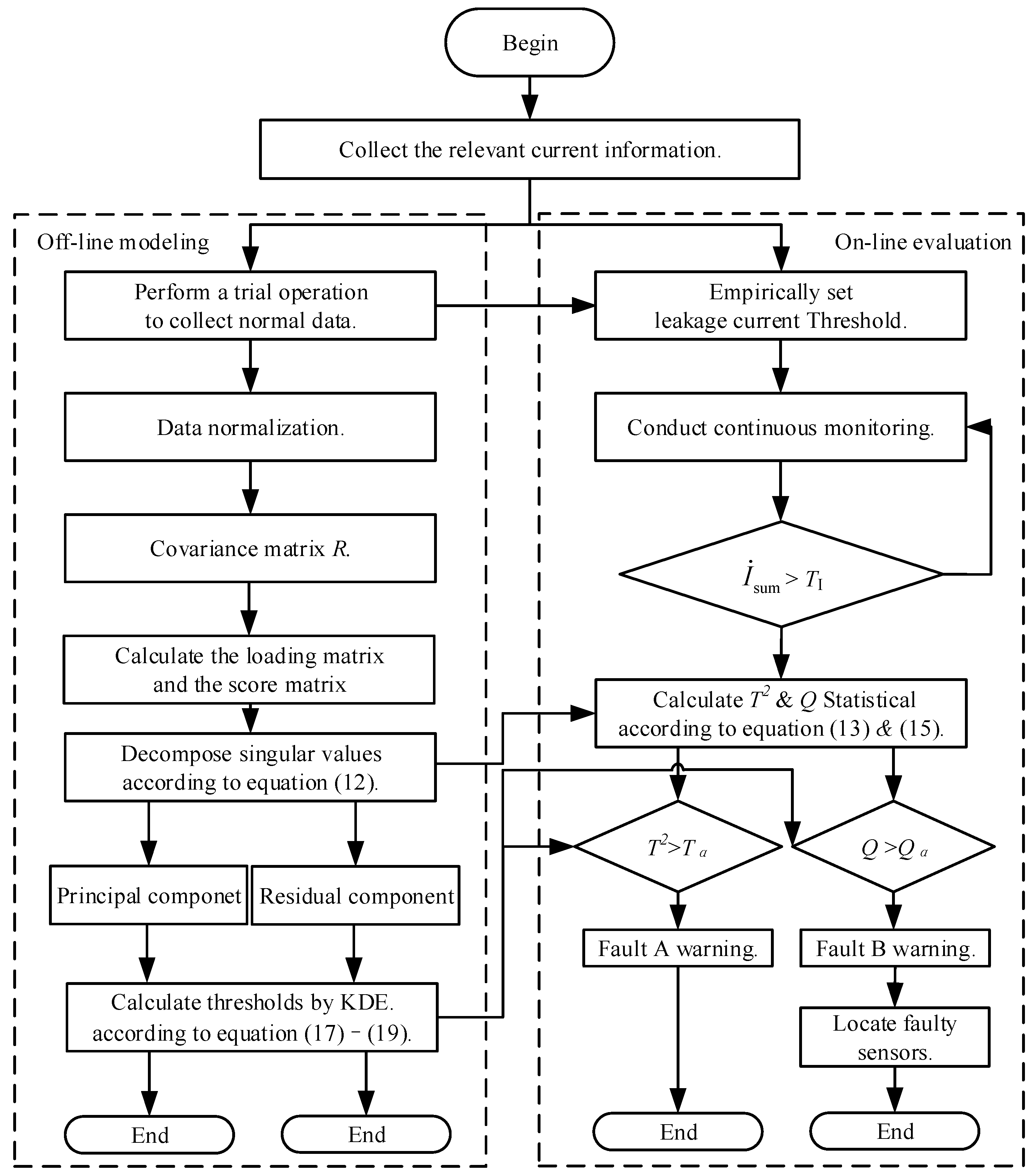 Energies 18 00688 g004