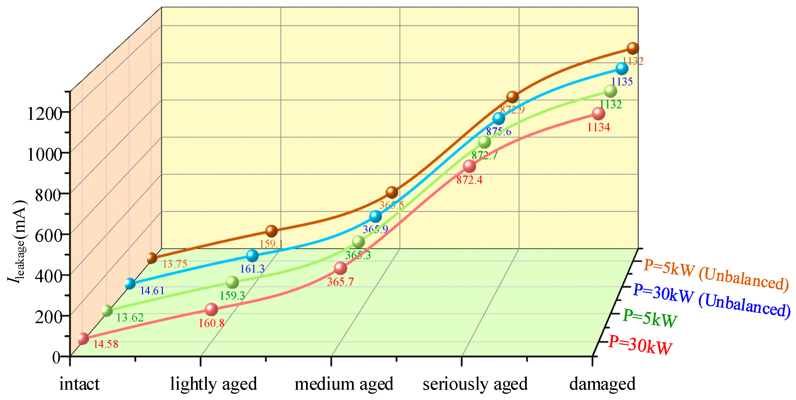 Energies 18 00688 g006