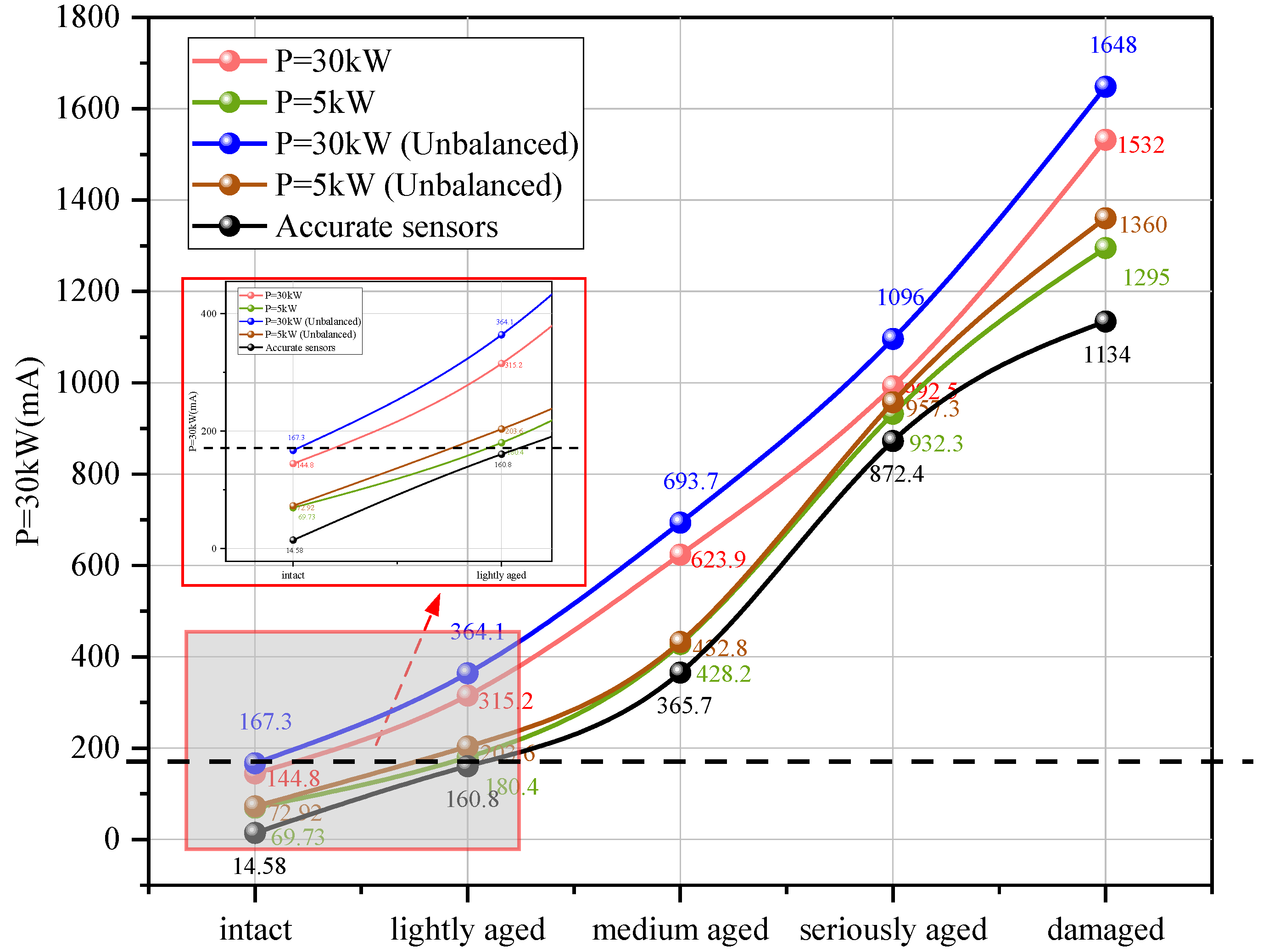 Energies 18 00688 g007