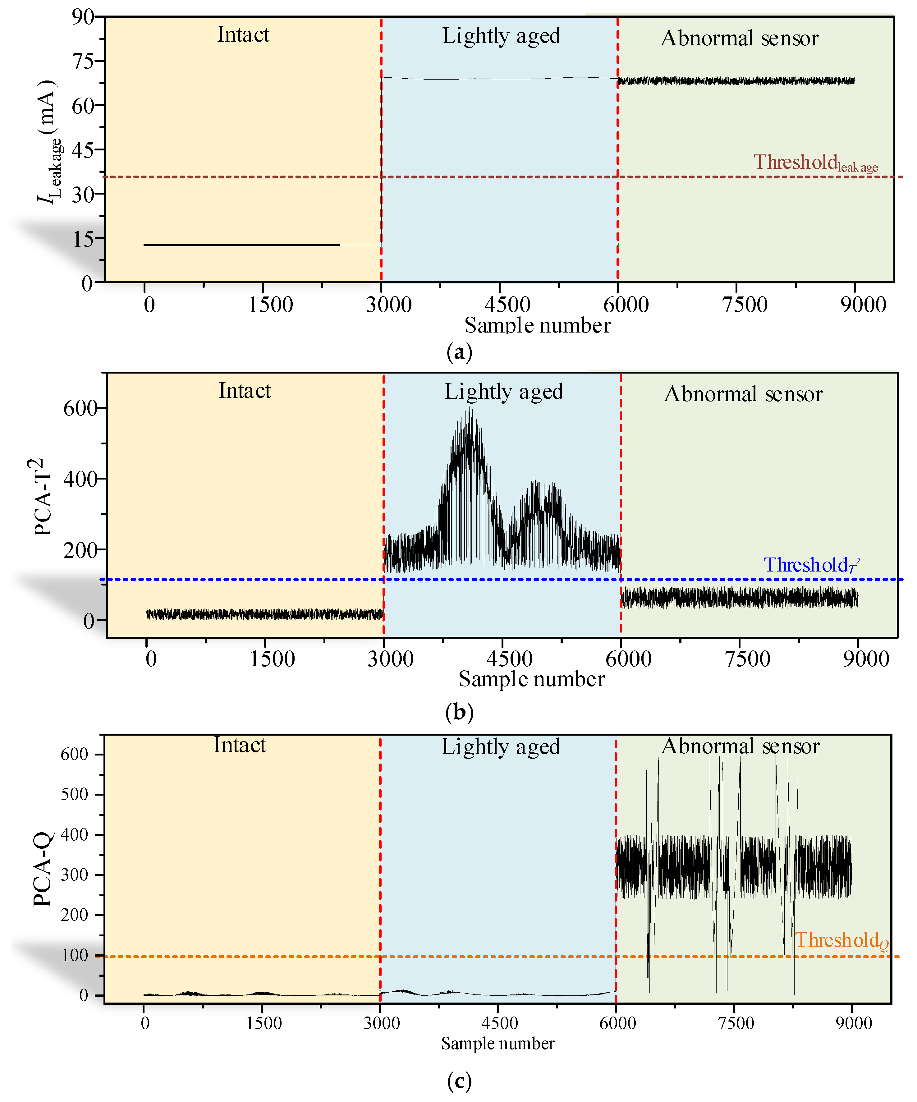 Energies 18 00688 g009