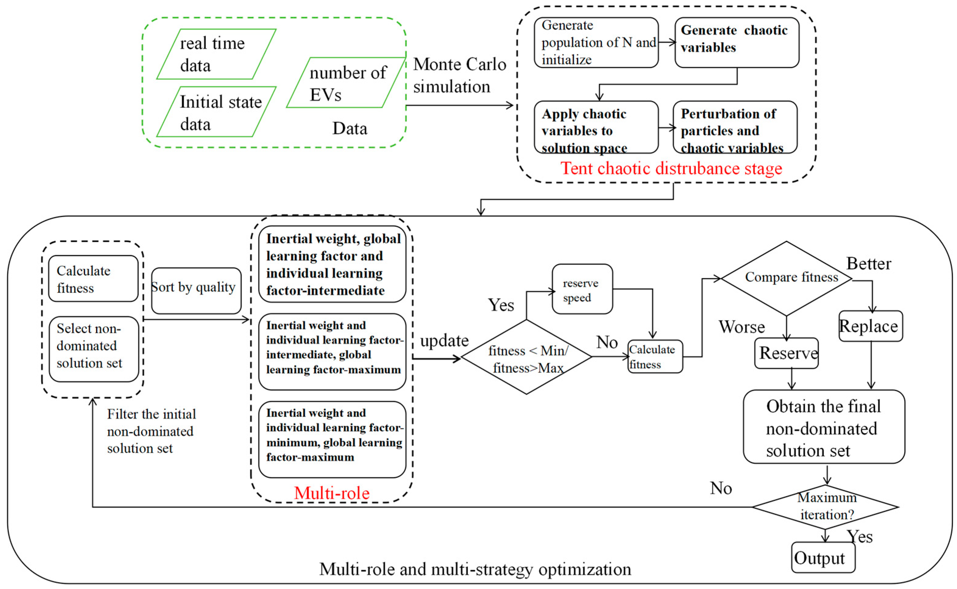 Energies 18 00690 g003