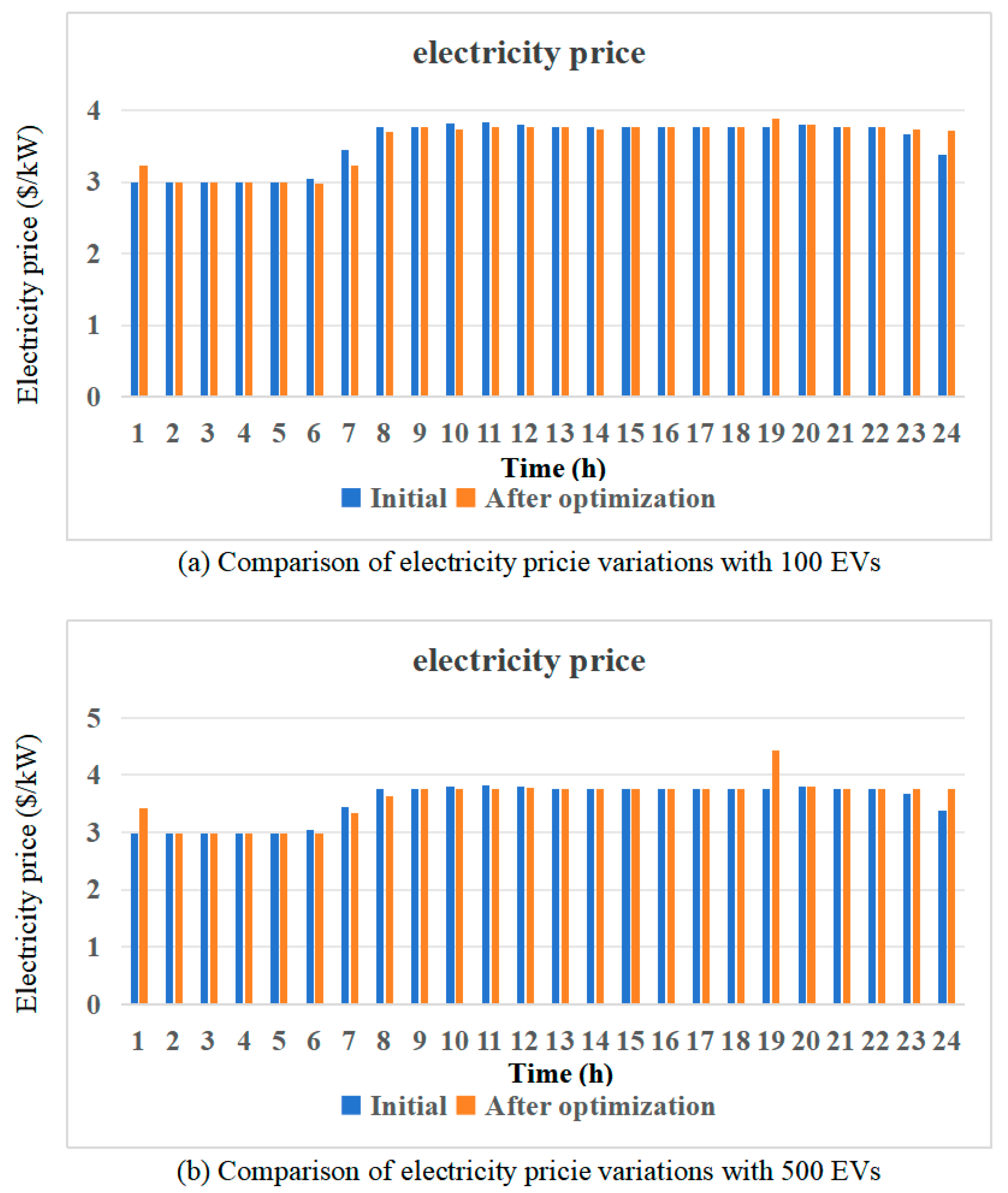 Energies 18 00690 g011
