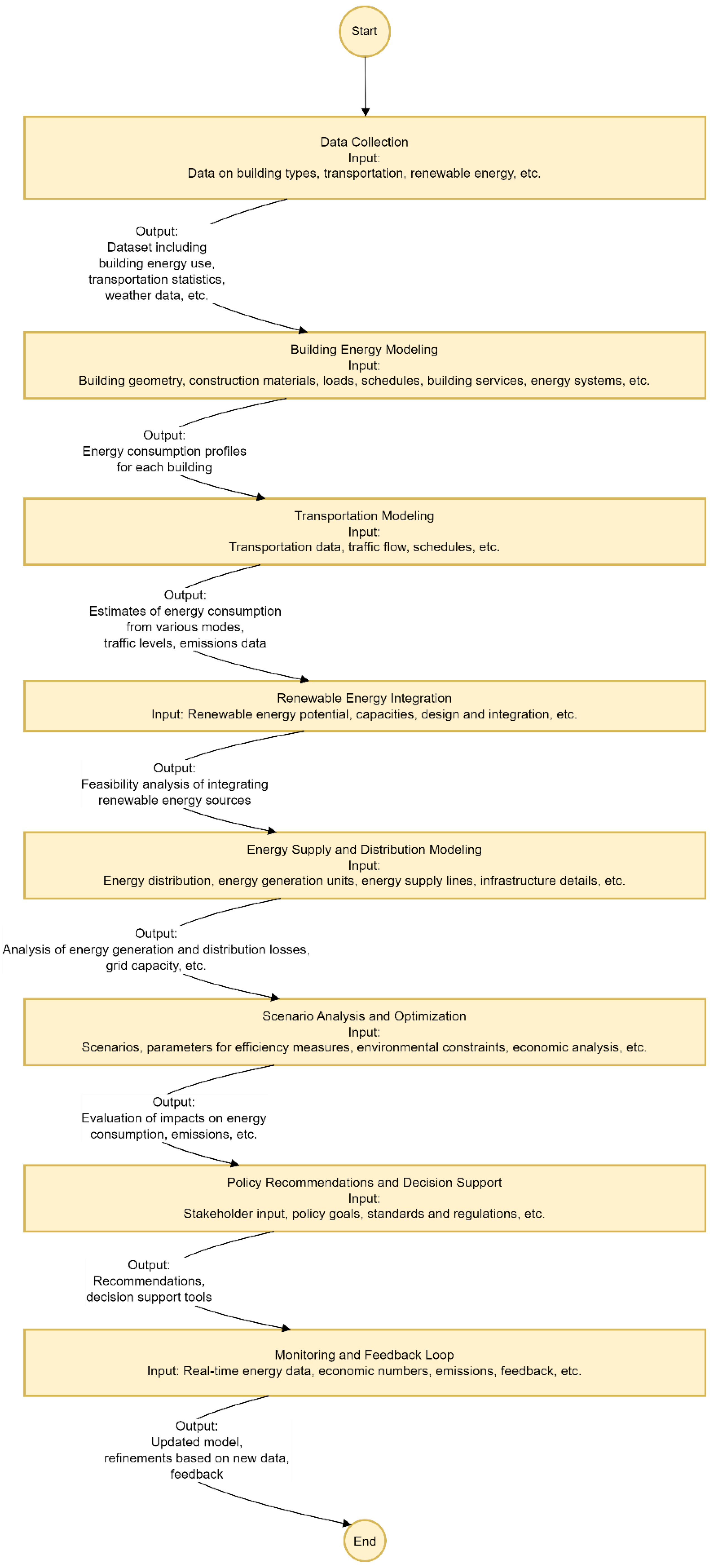 Energies 18 00692 g001