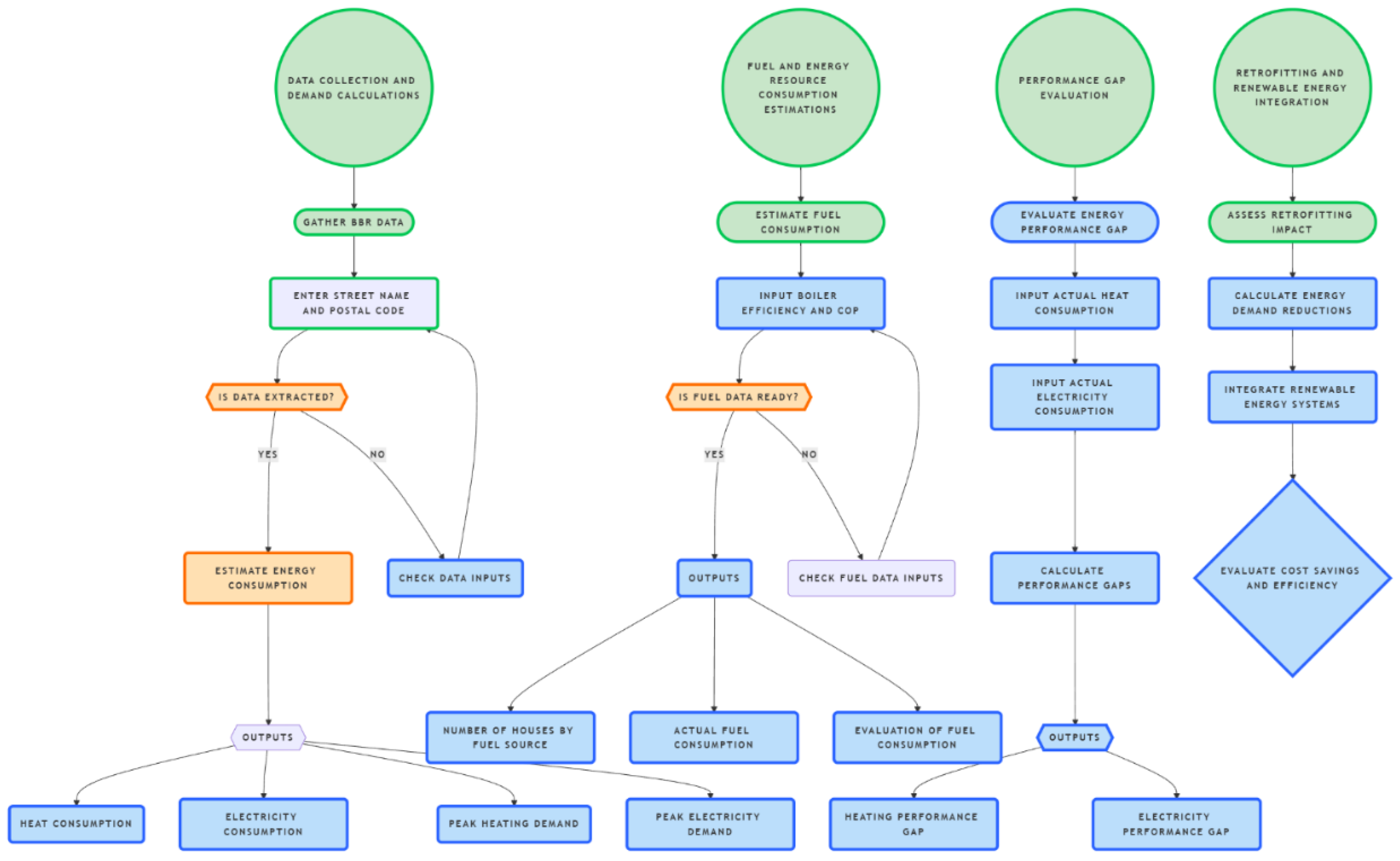 Energies 18 00692 g002