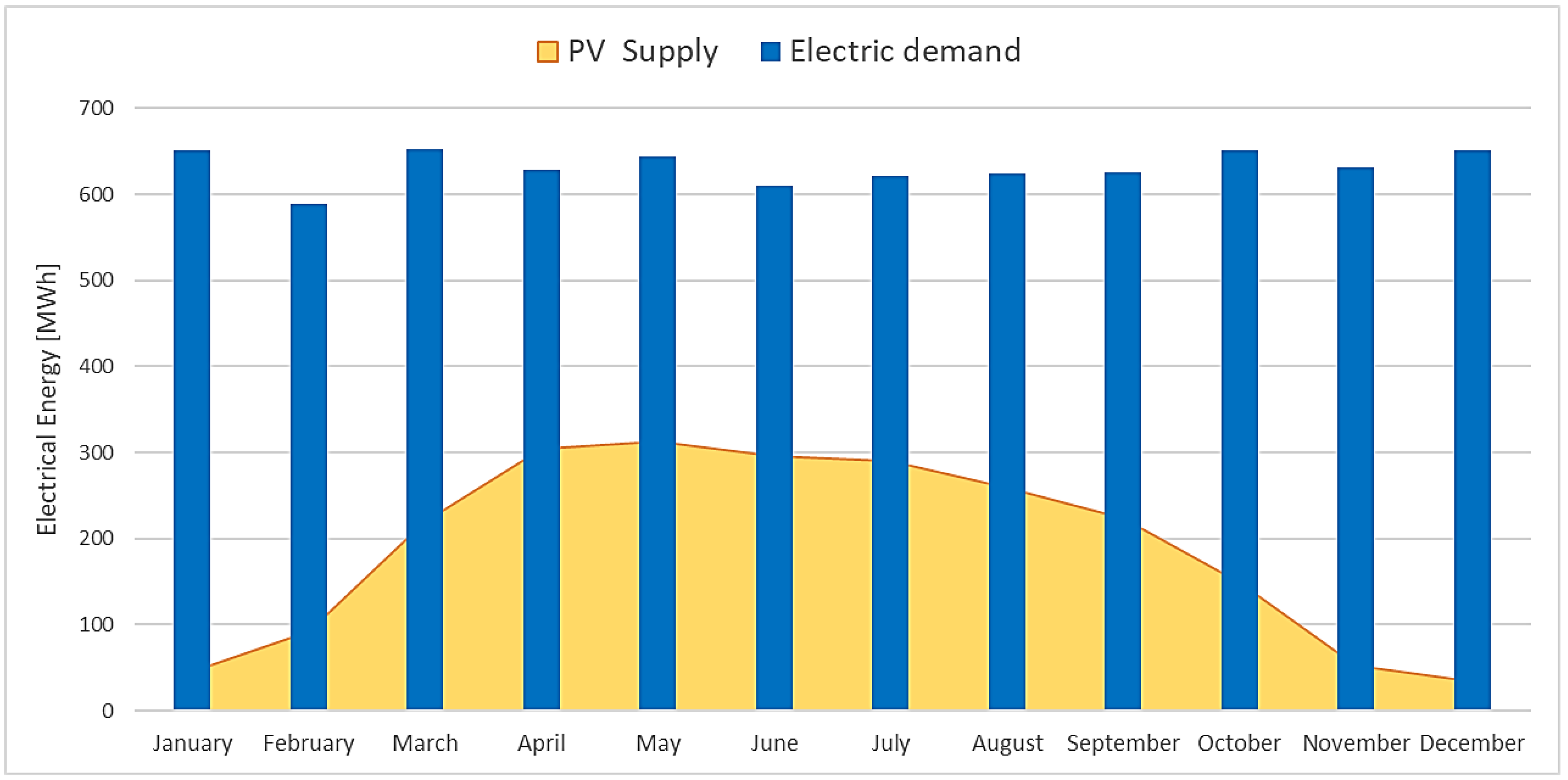Energies 18 00692 g021