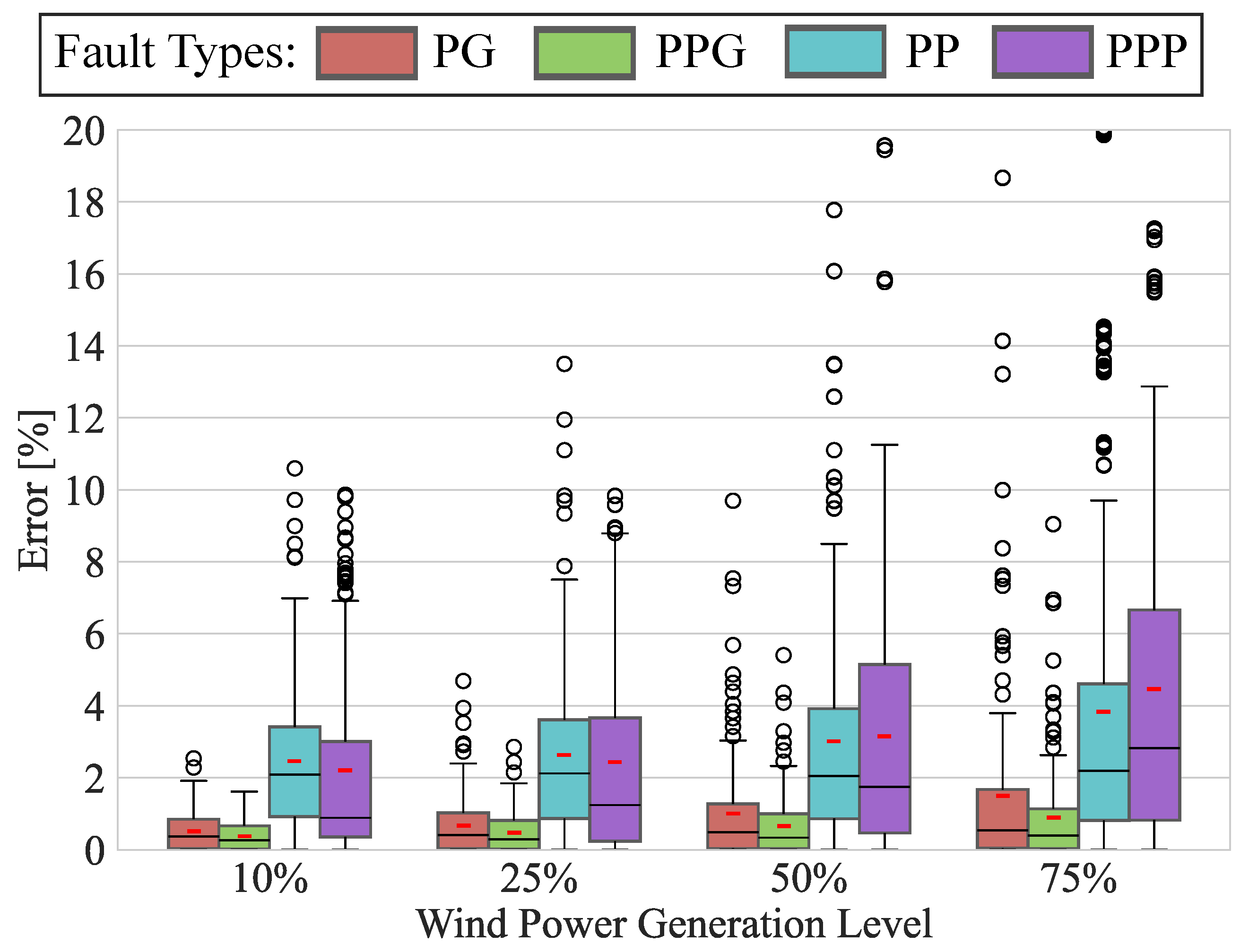 Energies 18 00693 g007