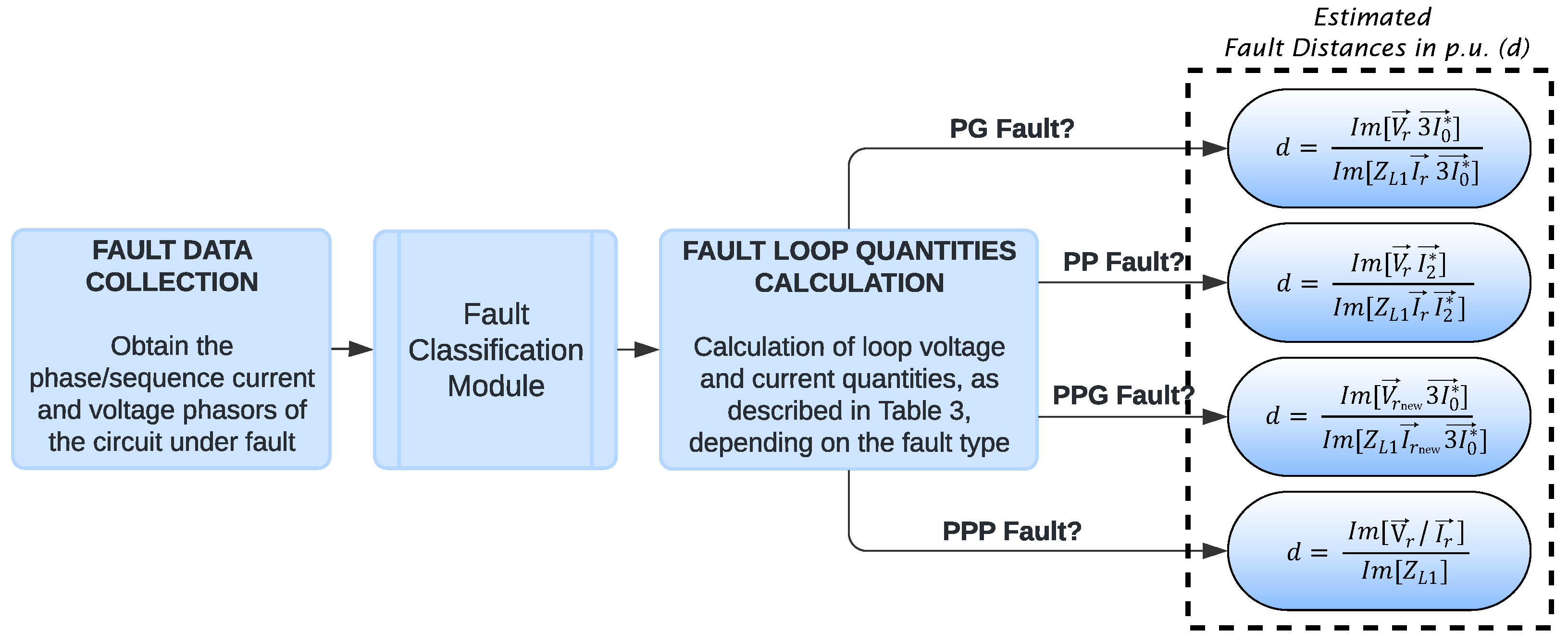 Energies 18 00693 g009