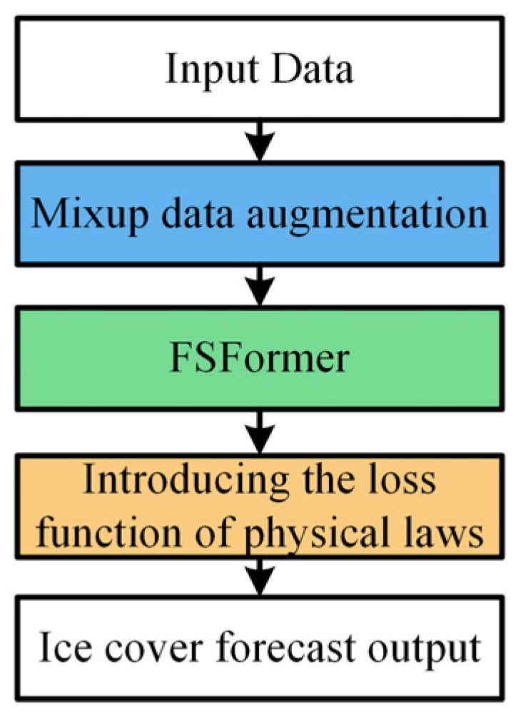 Energies 18 00695 g003