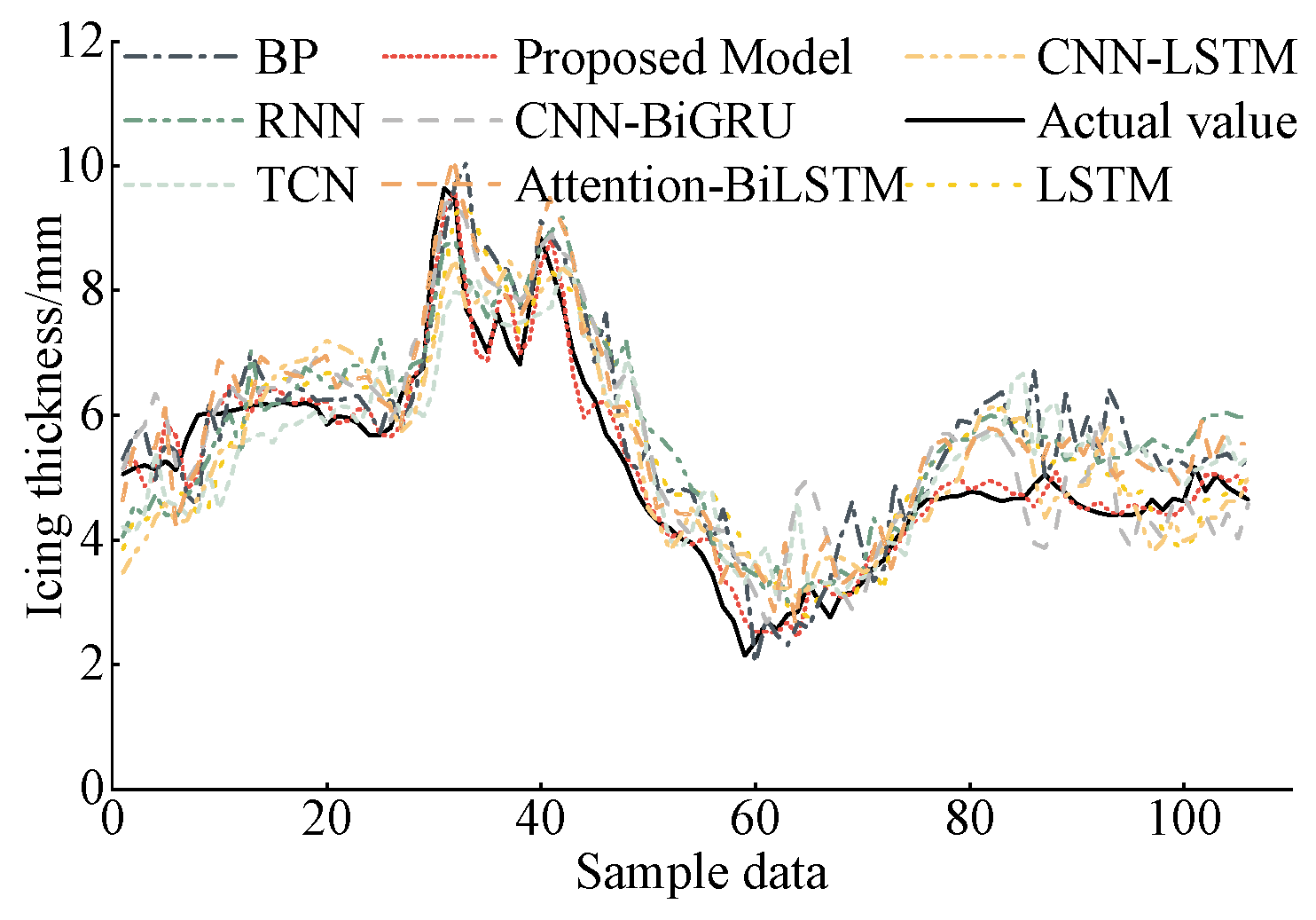 Energies 18 00695 g005