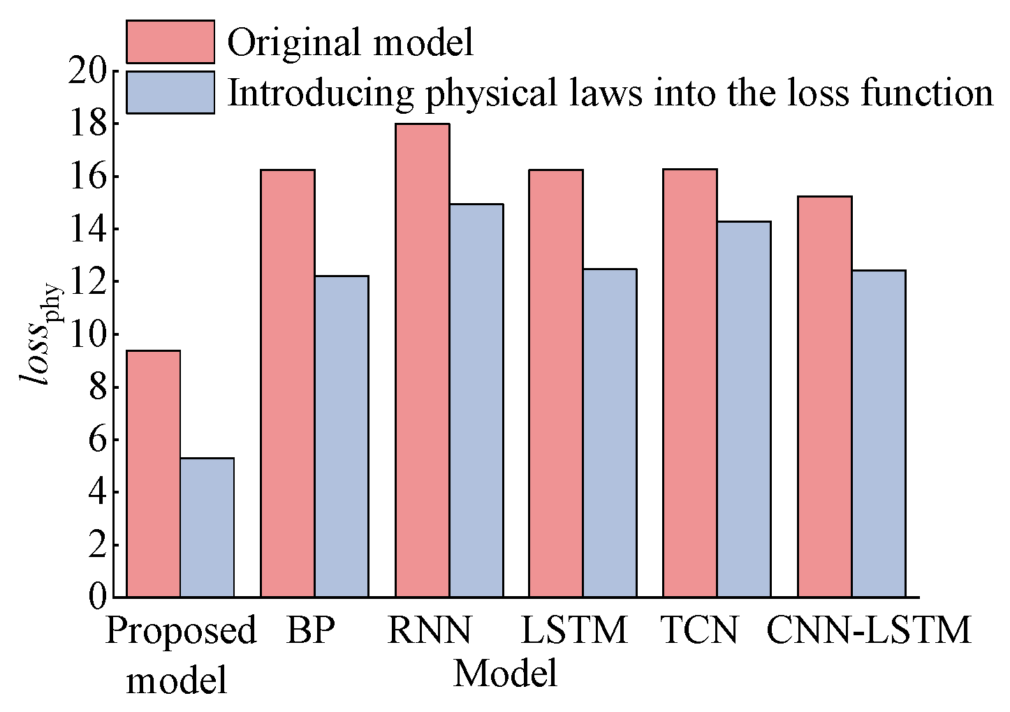 Energies 18 00695 g007