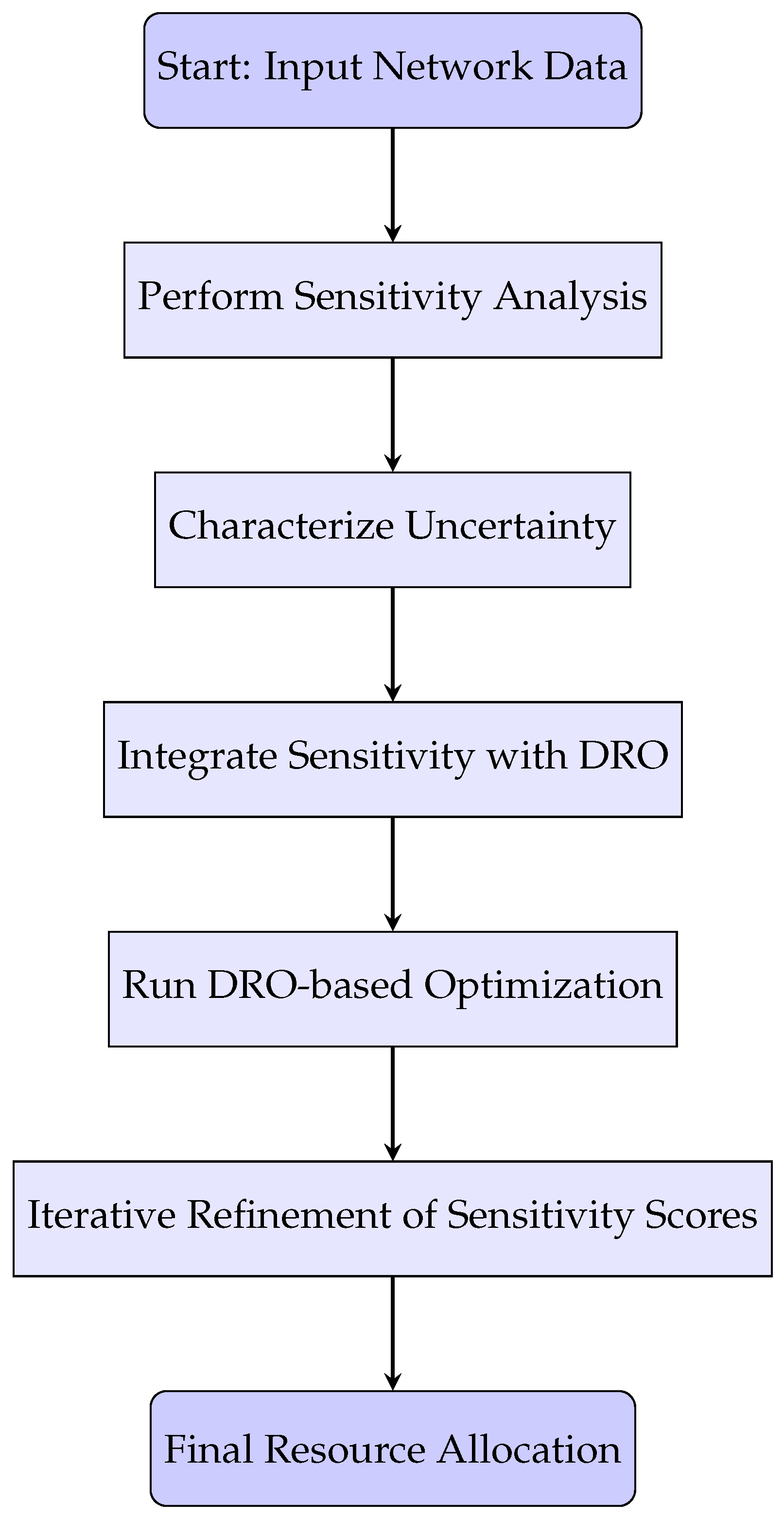 新作からSALEアイテム等お得な商品満載 Holistic Hosting Capacity Enhancement Through Sensitivity 応援グッズ