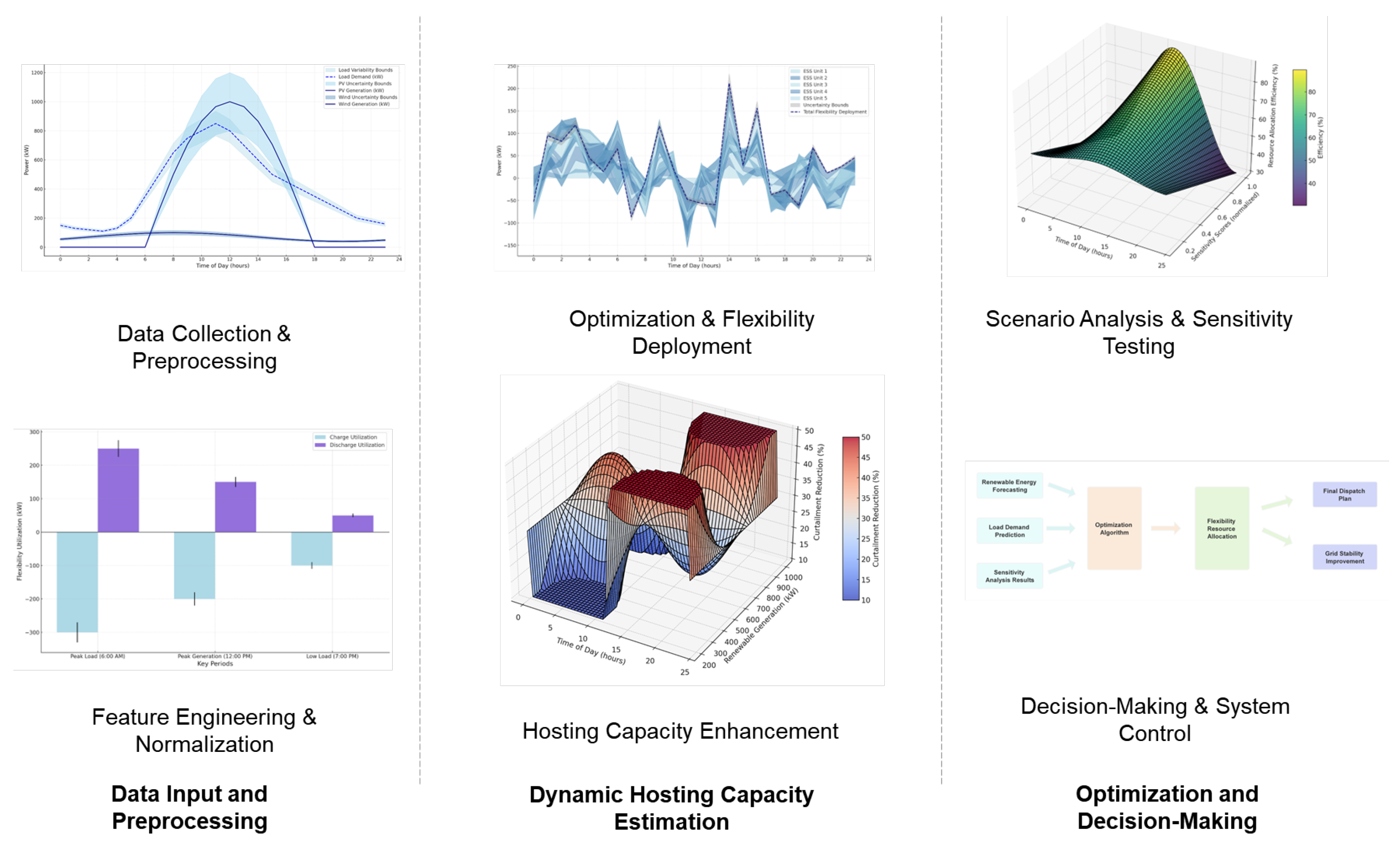 Energies 18 00698 g002