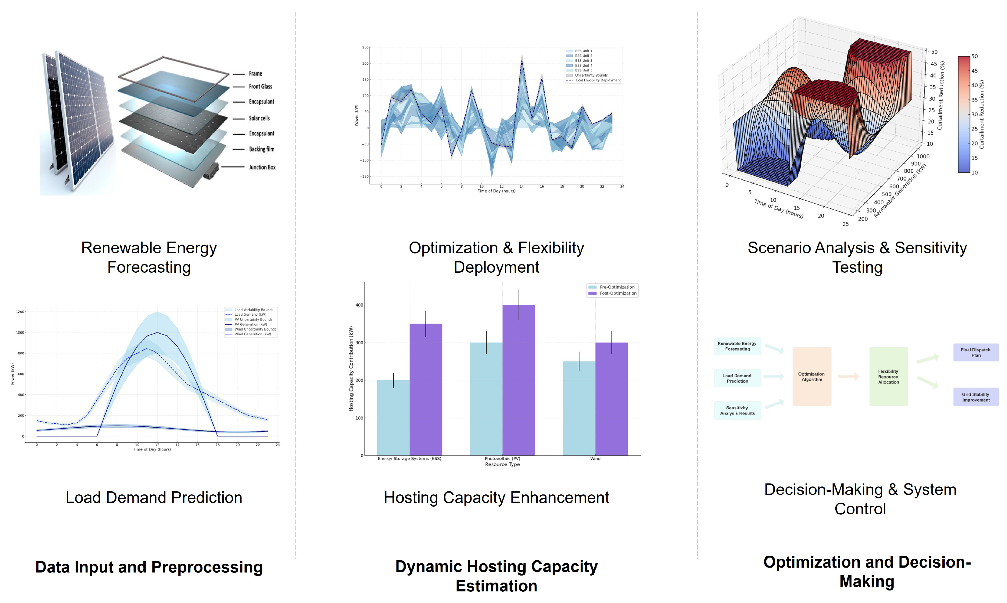 Energies 18 00698 g003