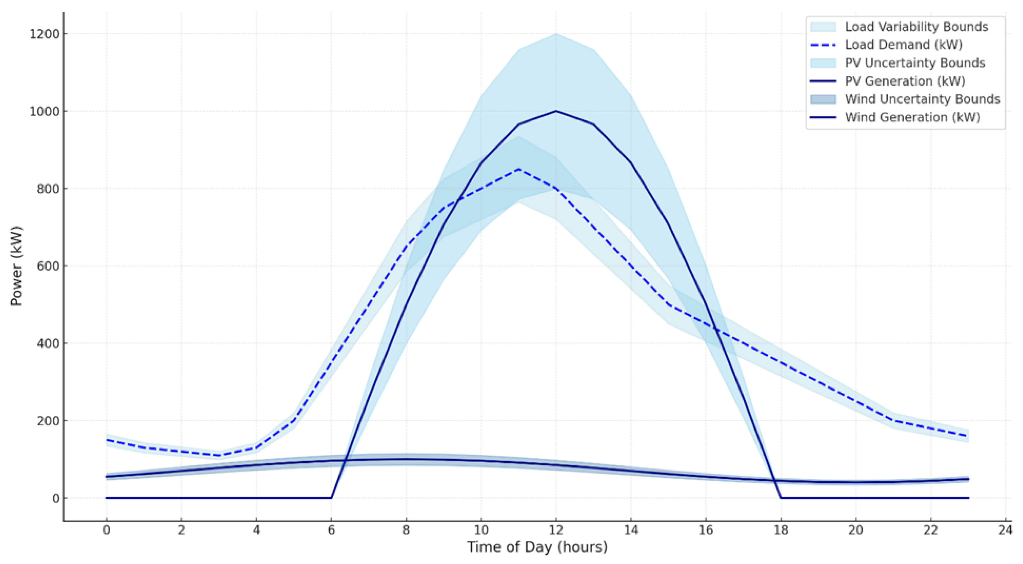 Energies 18 00698 g004