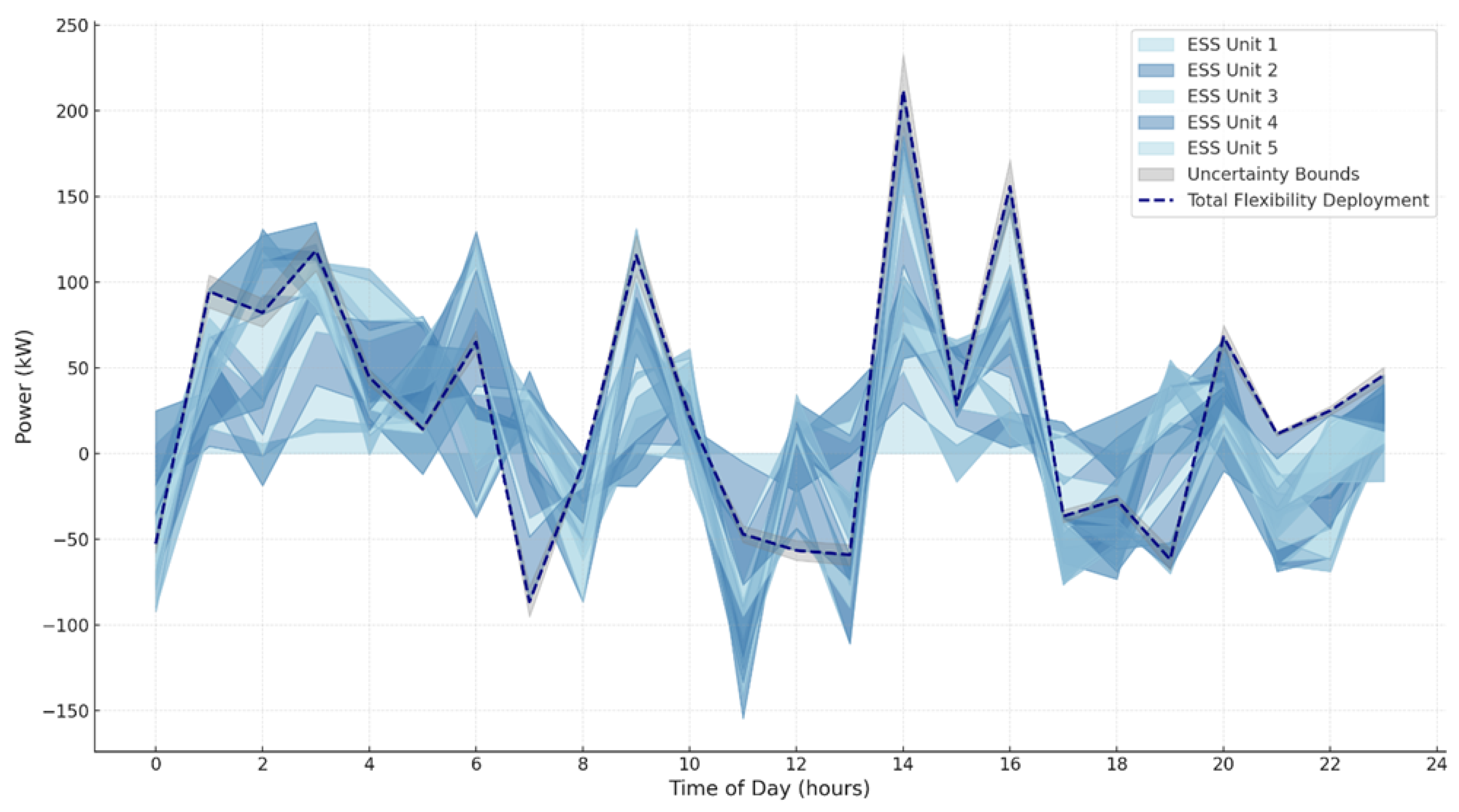Energies 18 00698 g005
