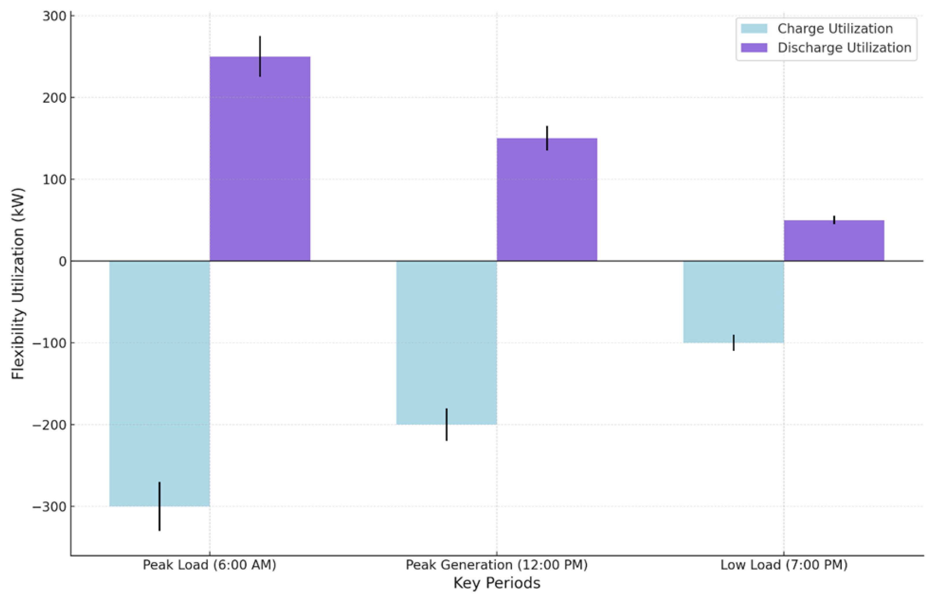Energies 18 00698 g007