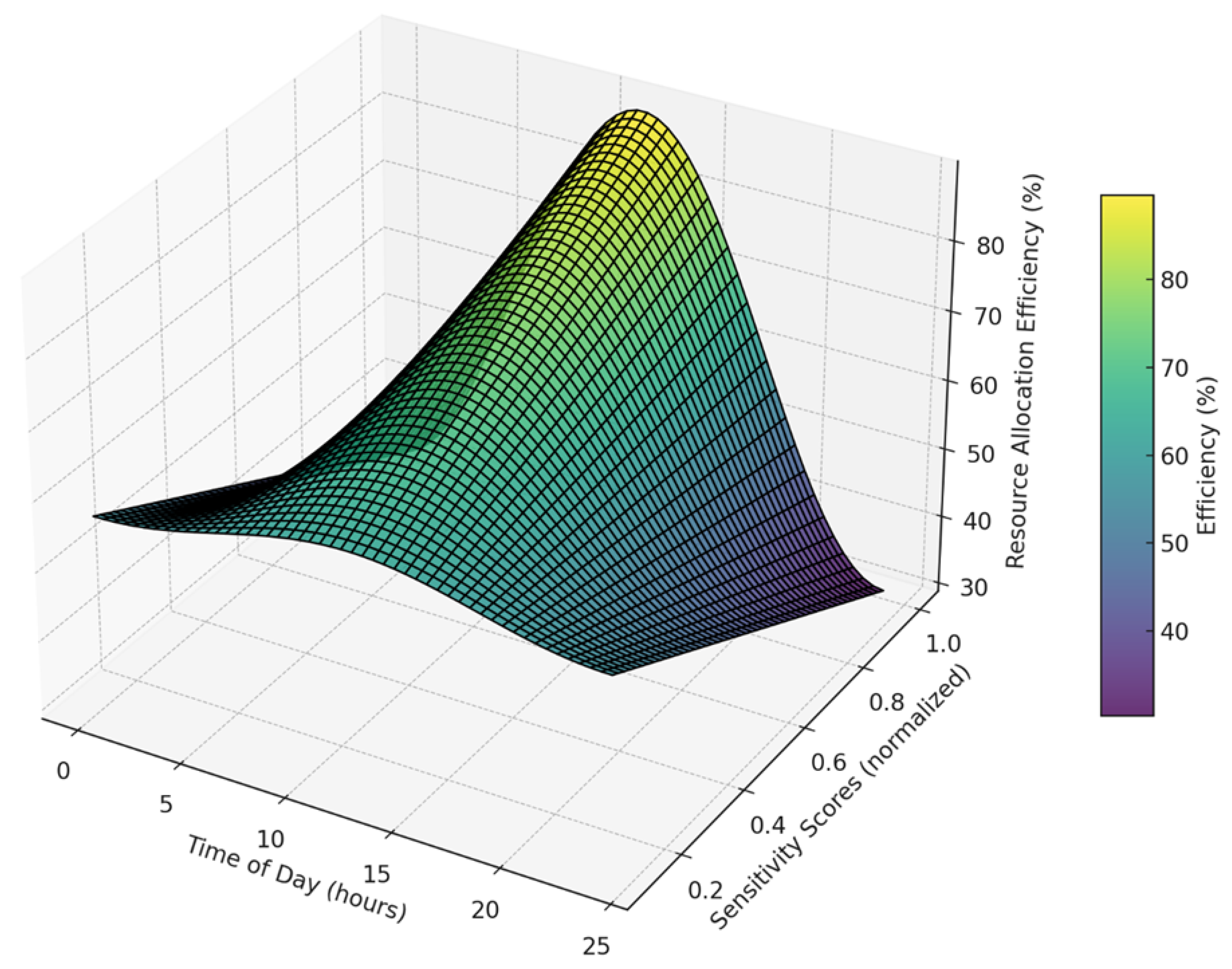 Energies 18 00698 g009