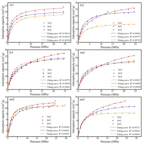 Gas Content and Gas Occurrence Mechanism of Deep Coal Seams Gas Content and Gas Occurrence Mechanism of Deep Coal Seams