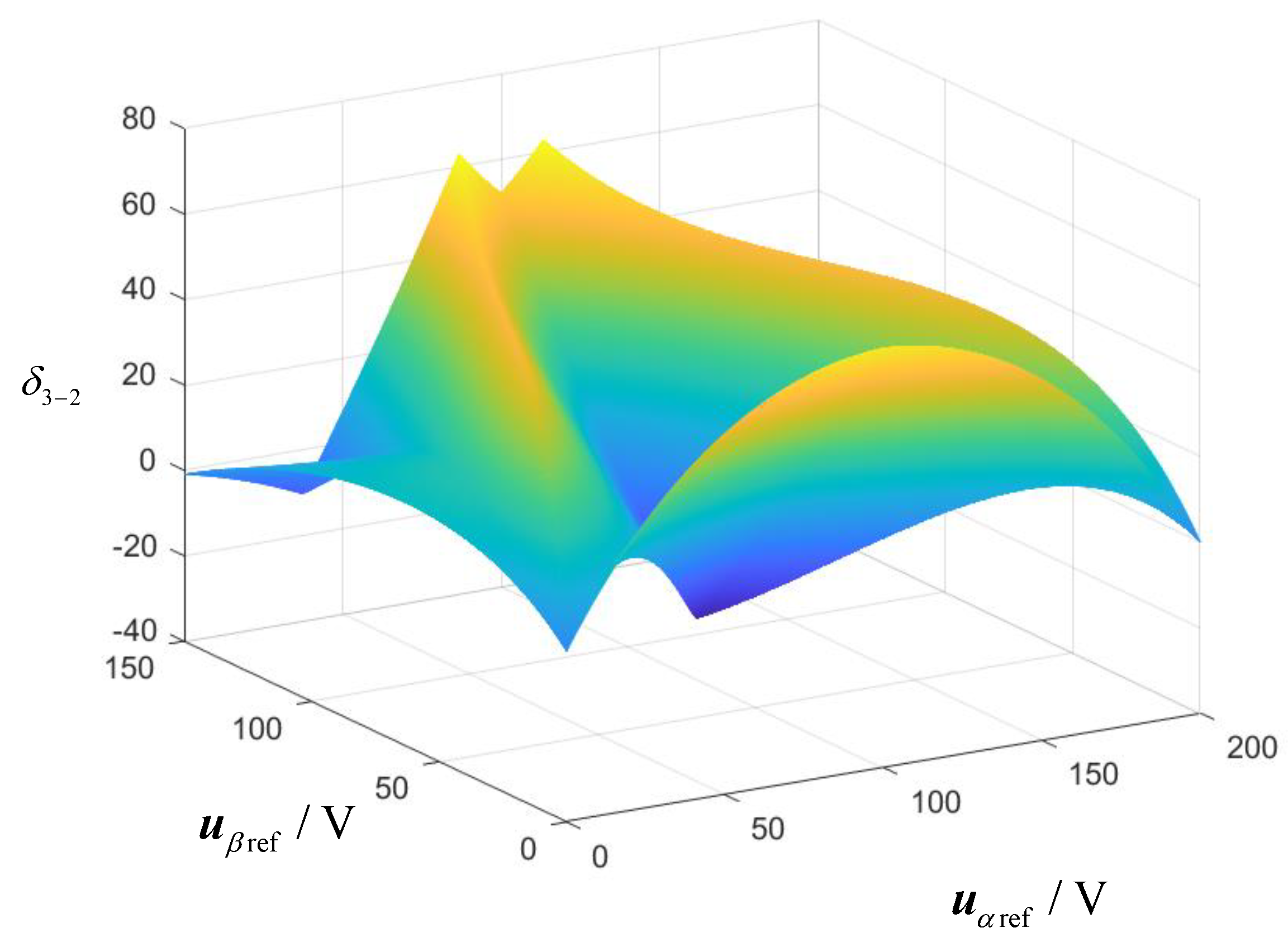 Energies 18 00701 g003a