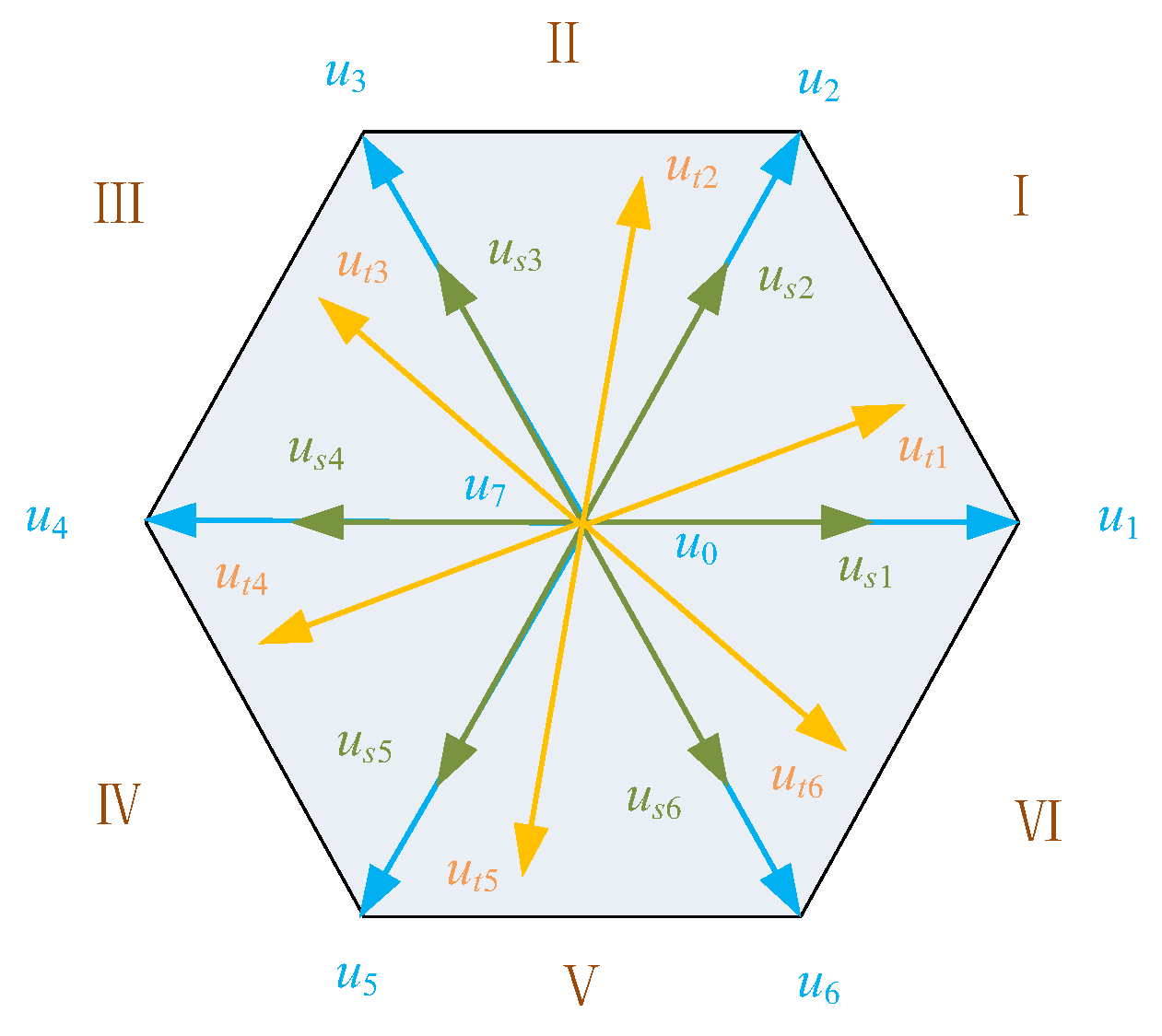 Energies 18 00701 g004