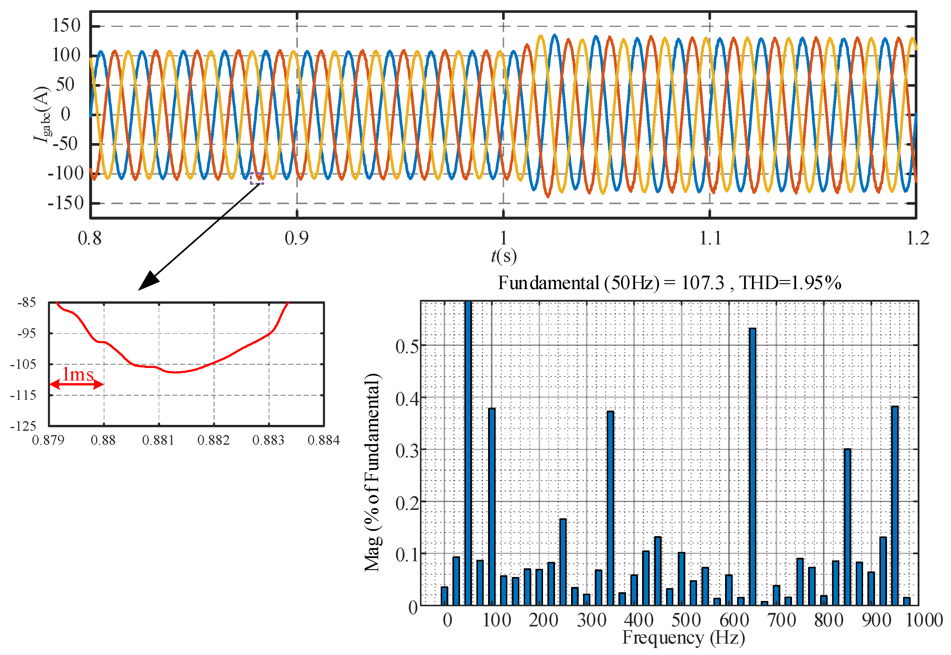 Energies 18 00701 g007