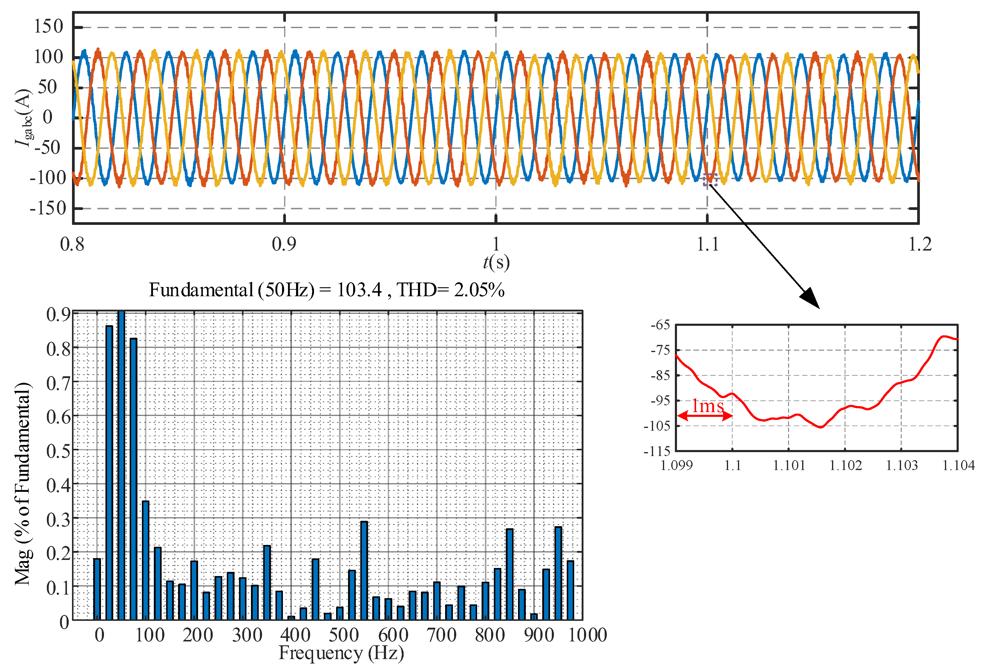 Energies 18 00701 g009